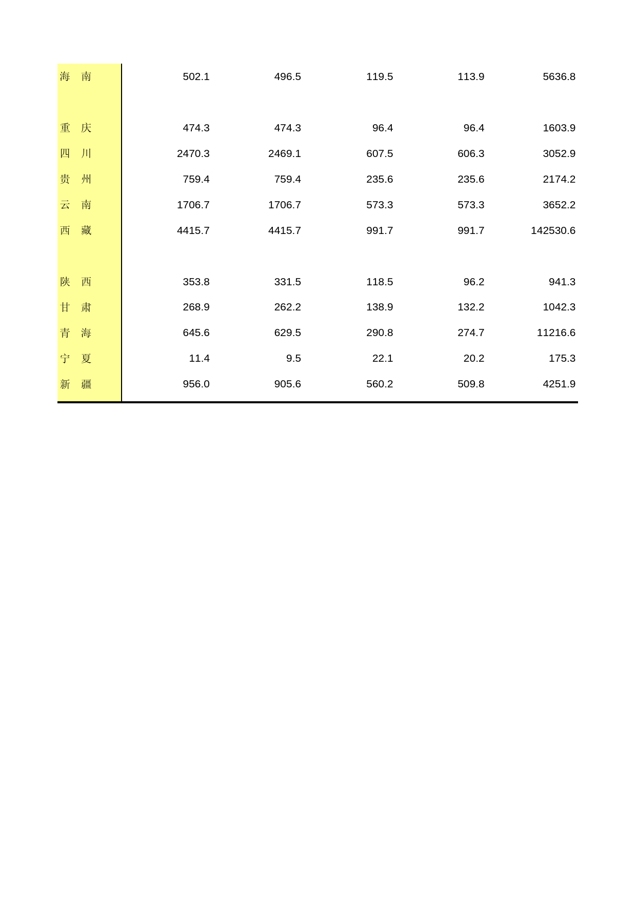 中国第三产业统计年鉴2014 06-09-02_第2页