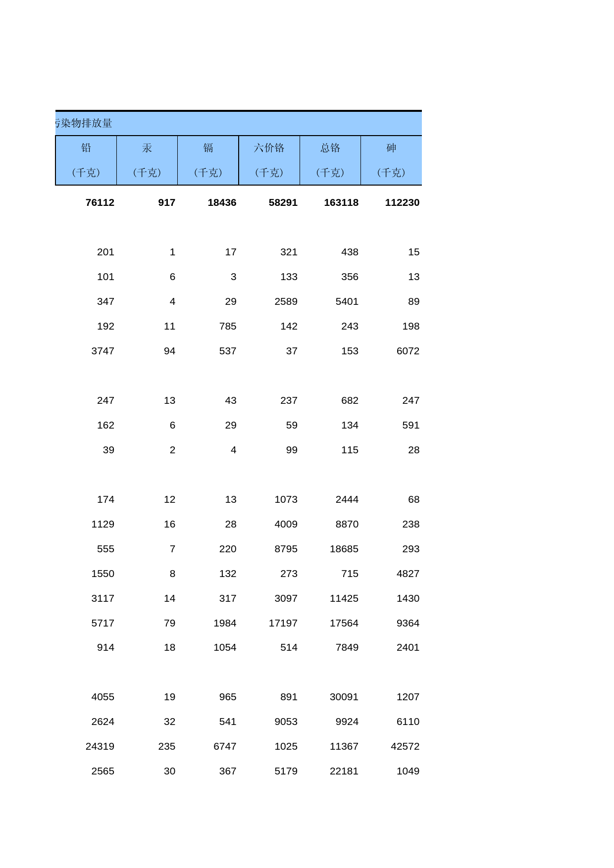 中国第三产业统计年鉴2014 06-09-04_第2页