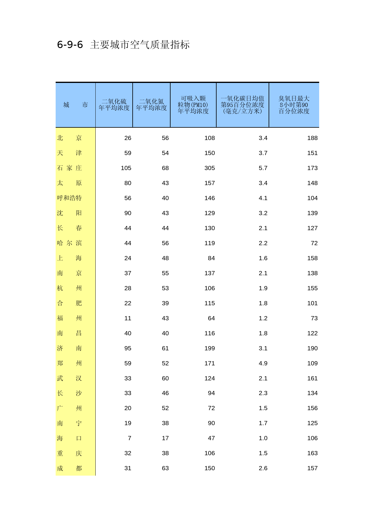 中国第三产业统计年鉴2014 06-09-06_第1页