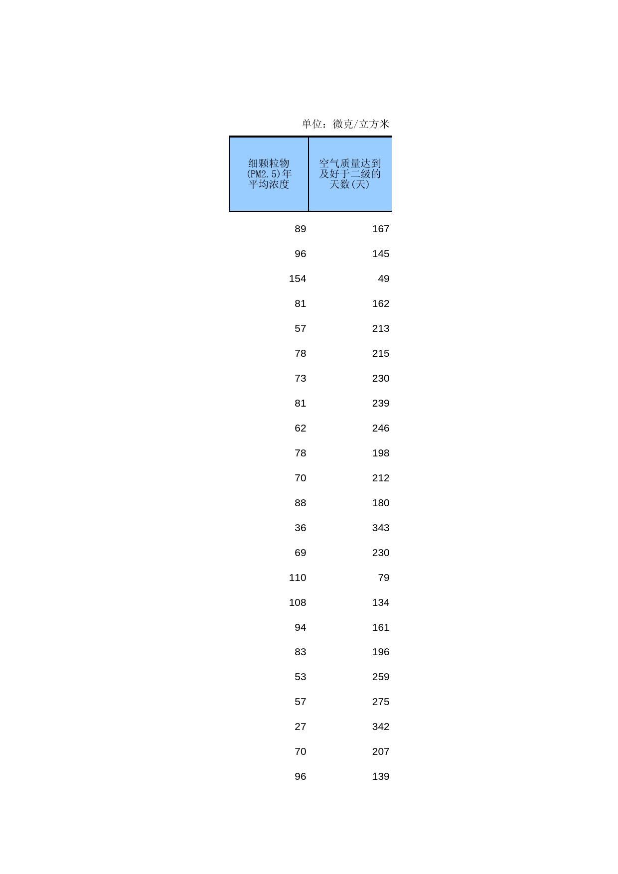 中国第三产业统计年鉴2014 06-09-06_第2页