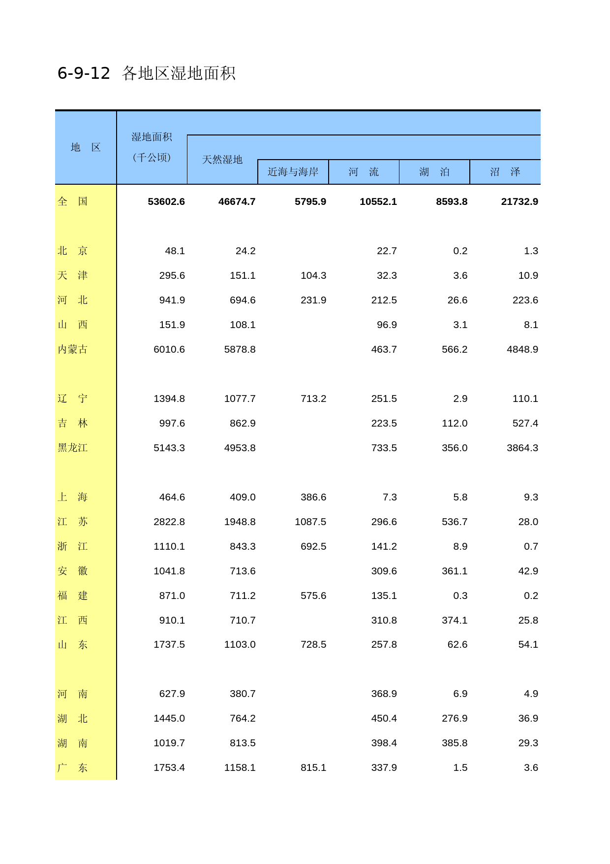 中国第三产业统计年鉴2014 06-09-12_第1页