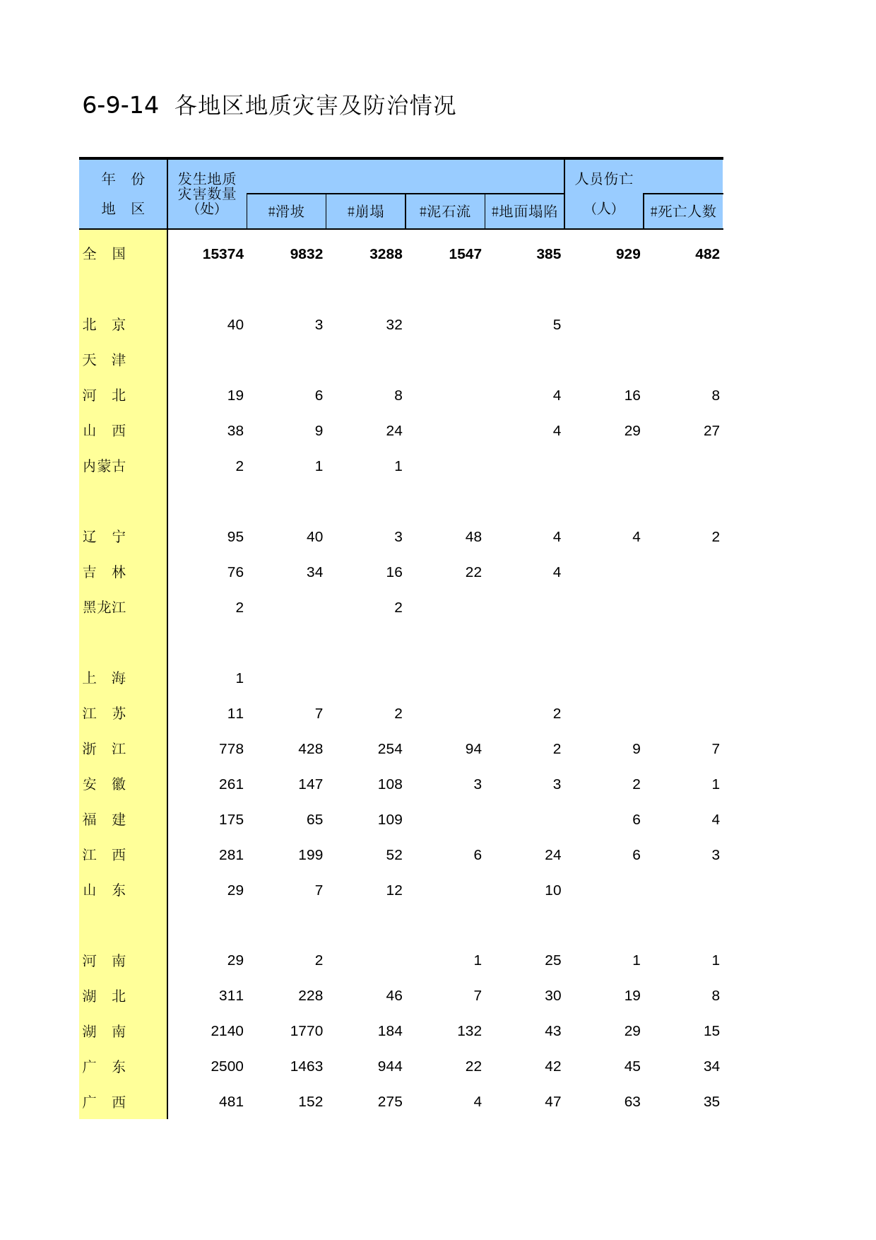 中国第三产业统计年鉴2014 06-09-14_第1页
