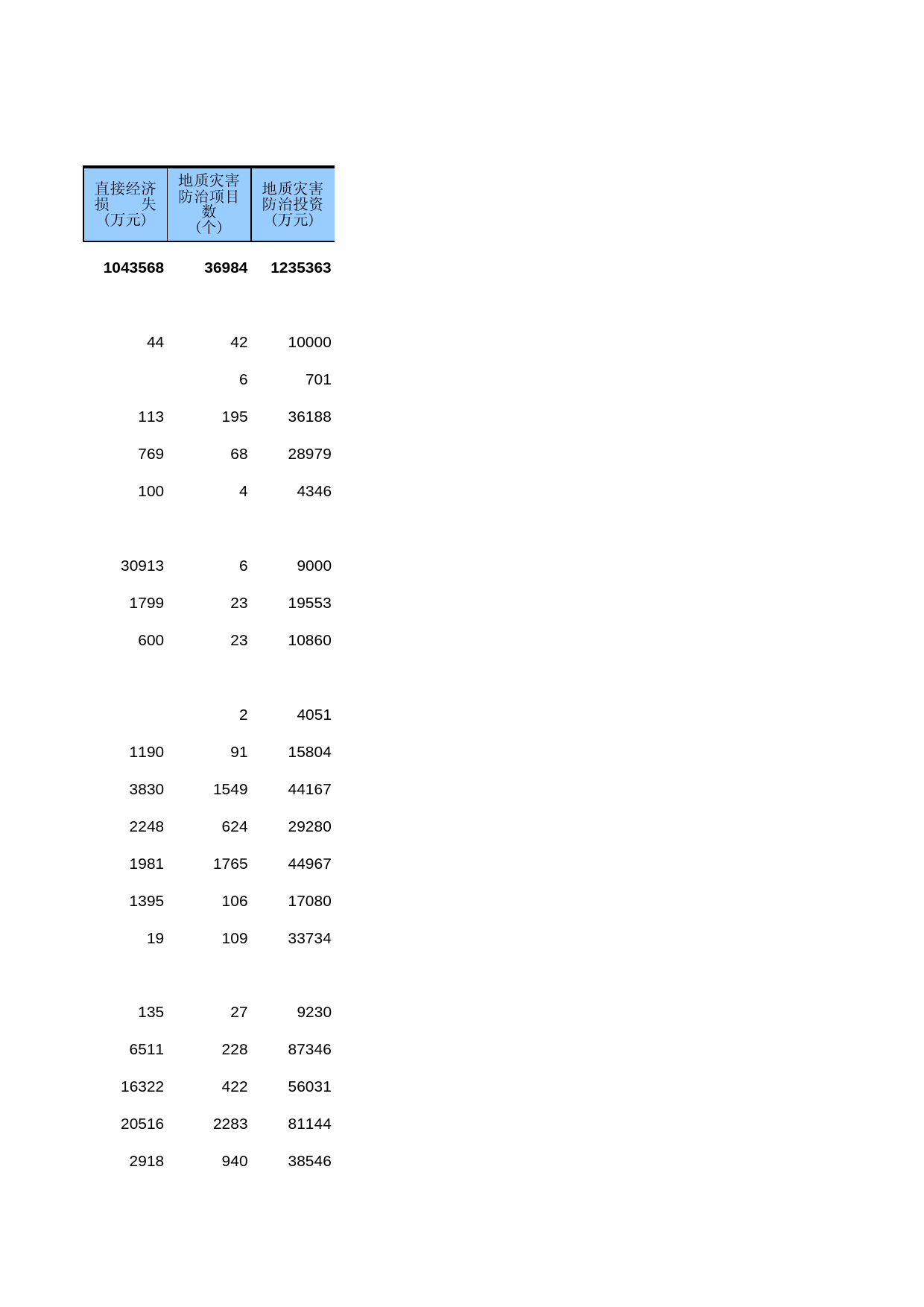 中国第三产业统计年鉴2014 06-09-14_第2页