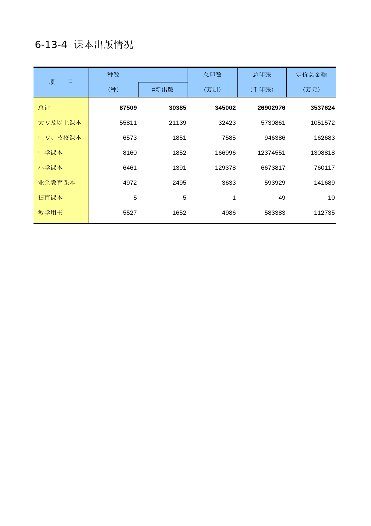 中国第三产业统计年鉴2014 06-13-04_第1页