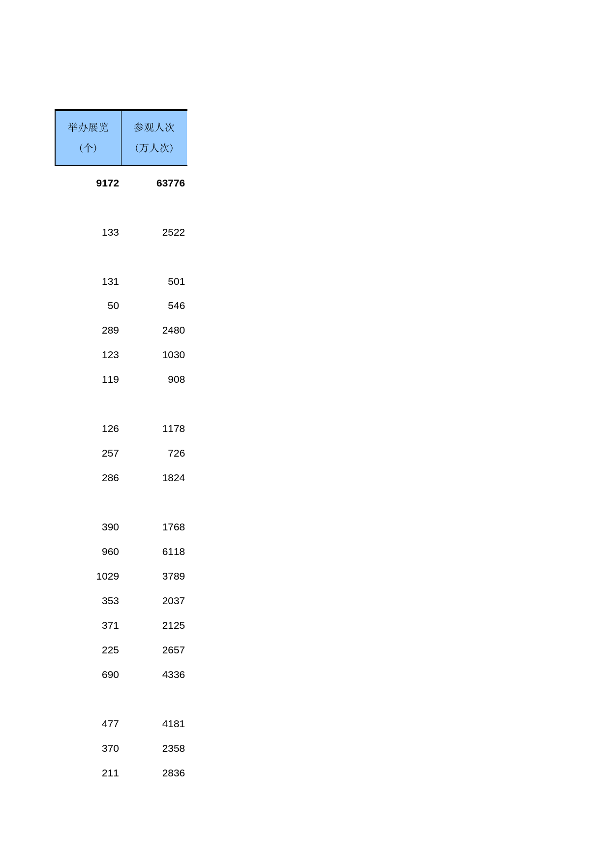 中国第三产业统计年鉴2014 06-13-31_第2页