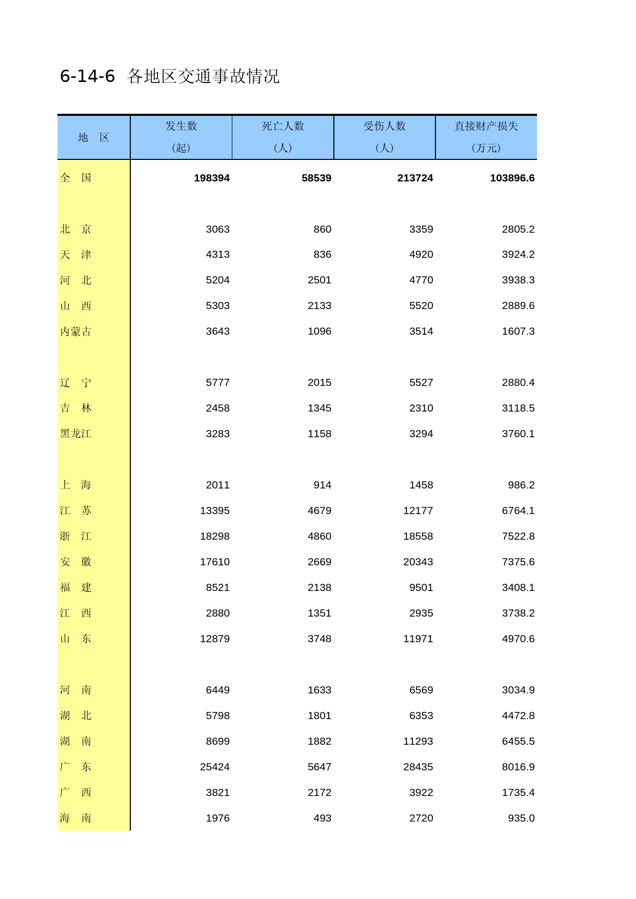 中国第三产业统计年鉴2014 06-14-06_第1页