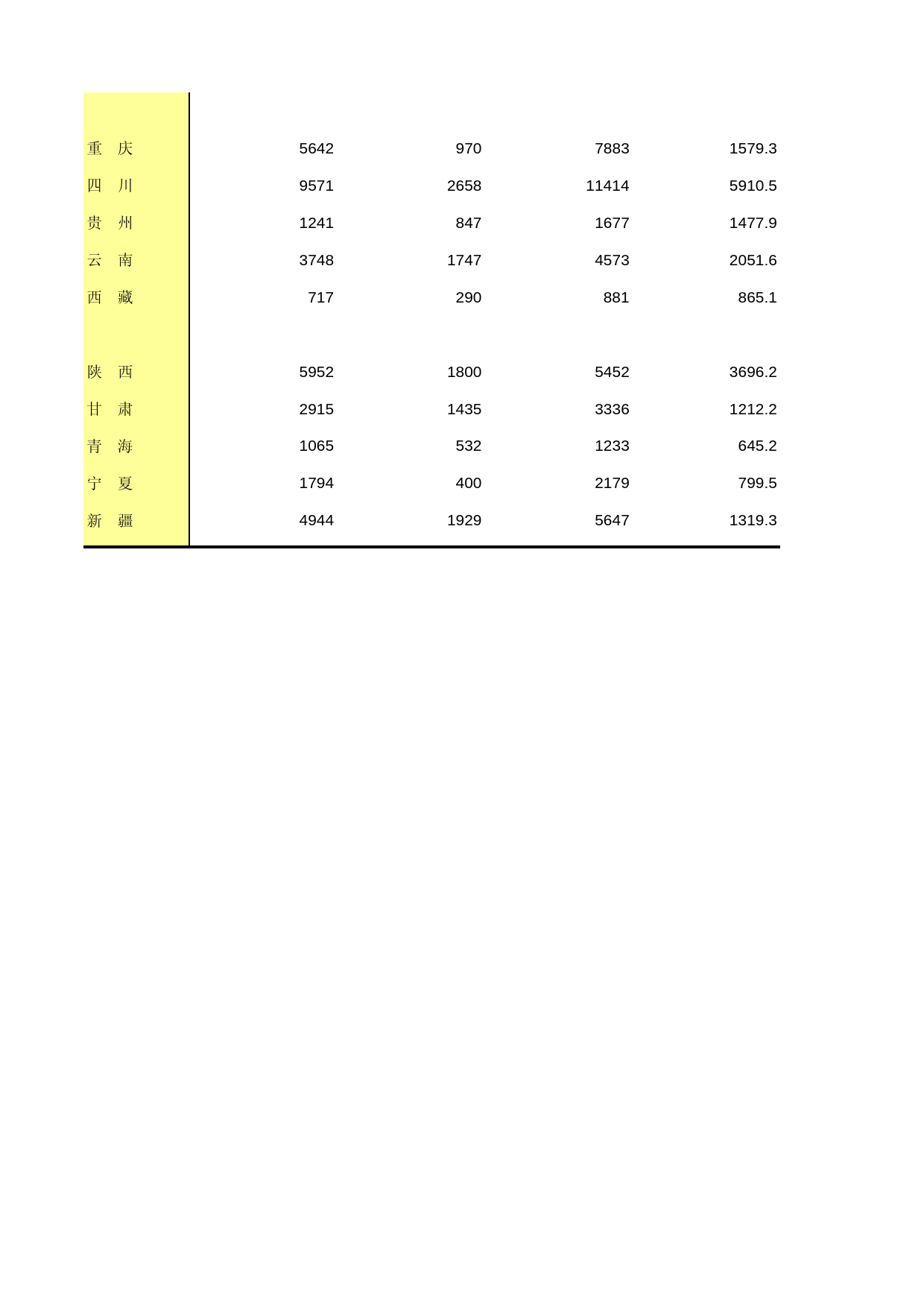 中国第三产业统计年鉴2014 06-14-06_第2页