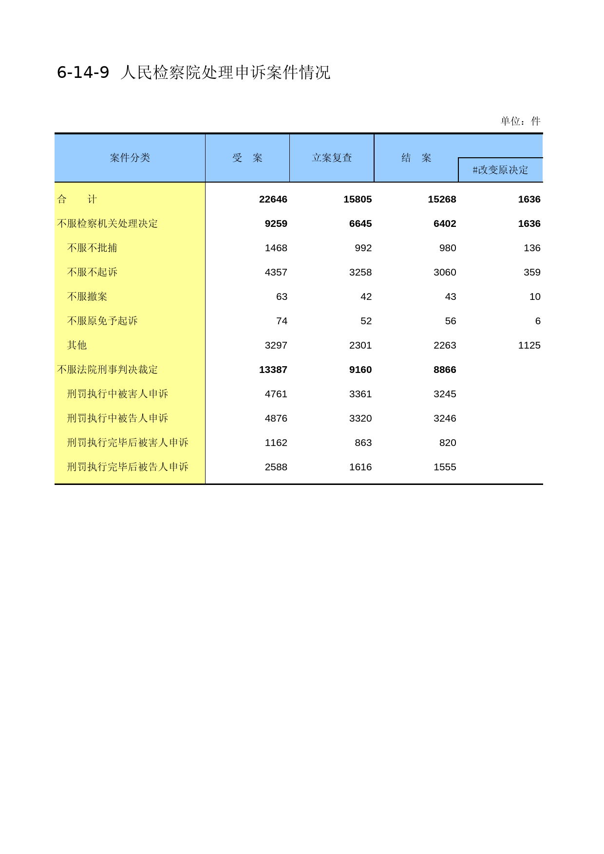 中国第三产业统计年鉴2014 06-14-09_第1页