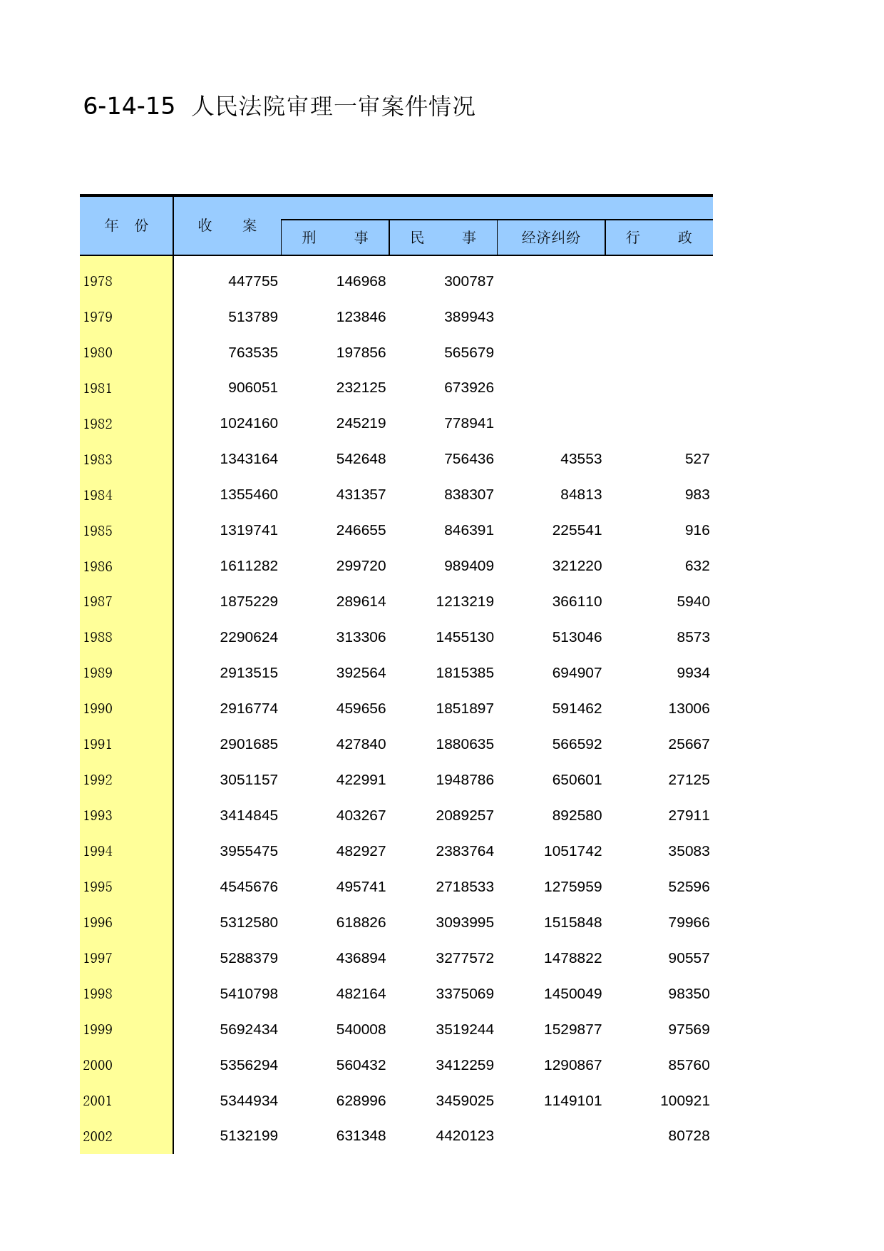 中国第三产业统计年鉴2014 06-14-15_第1页