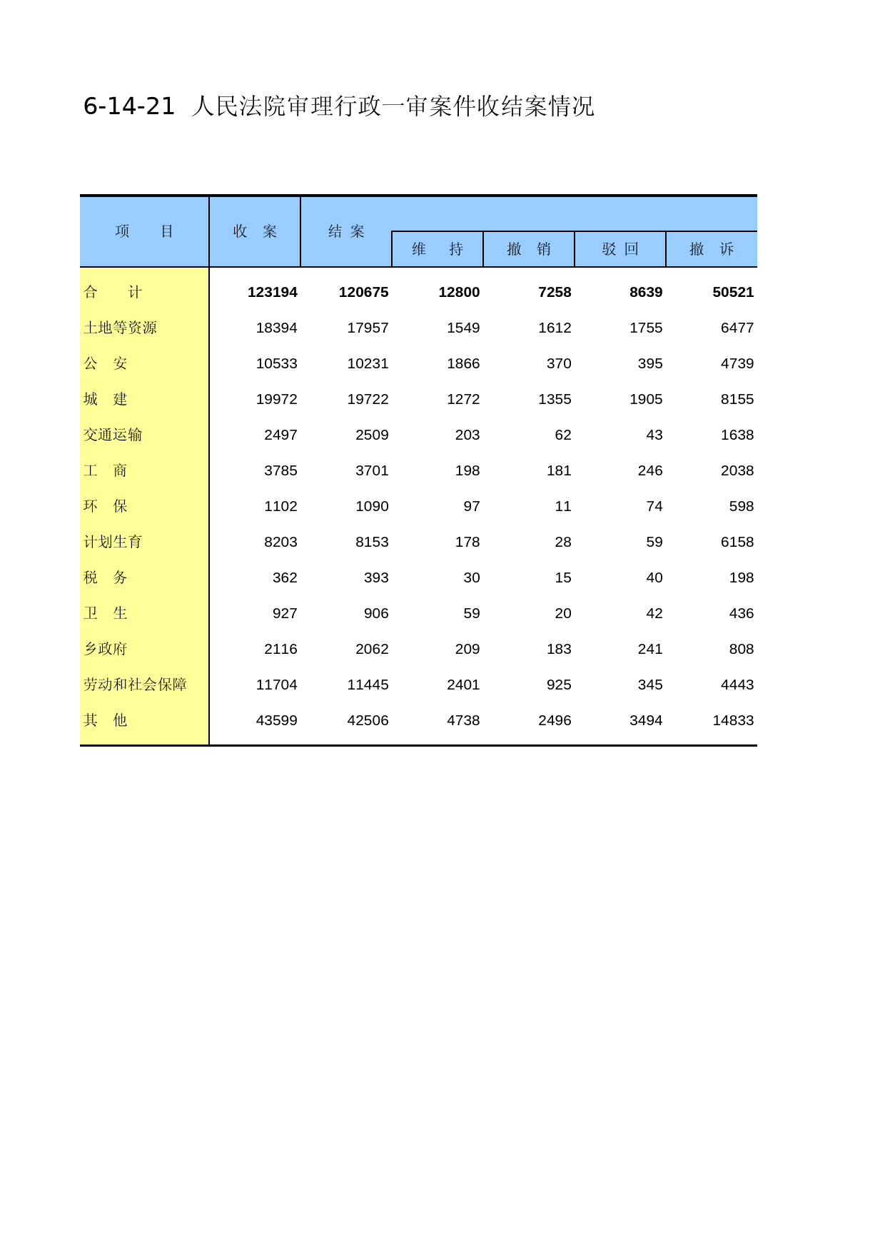 中国第三产业统计年鉴2014 06-14-21_第1页