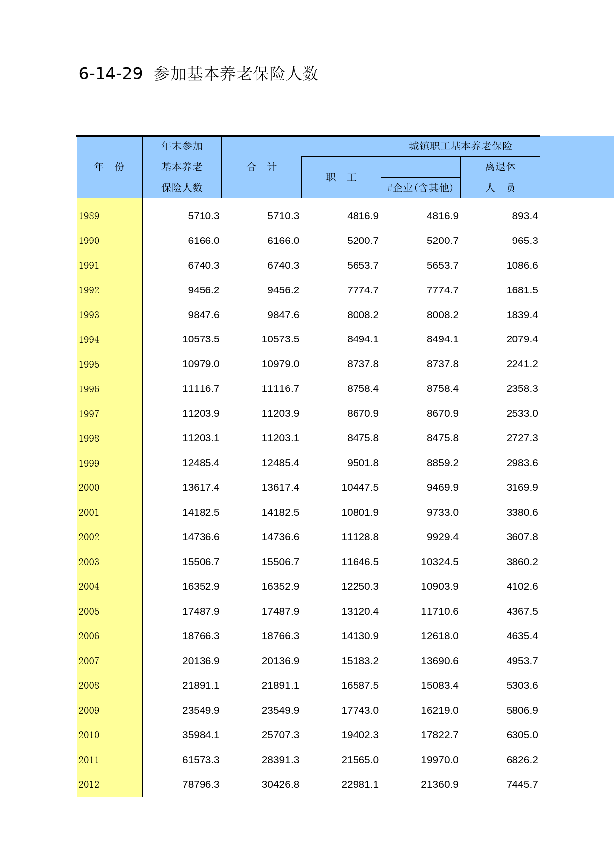 中国第三产业统计年鉴2014 06-14-29_第1页