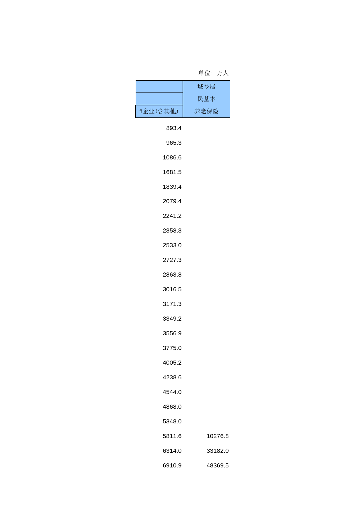 中国第三产业统计年鉴2014 06-14-29_第2页