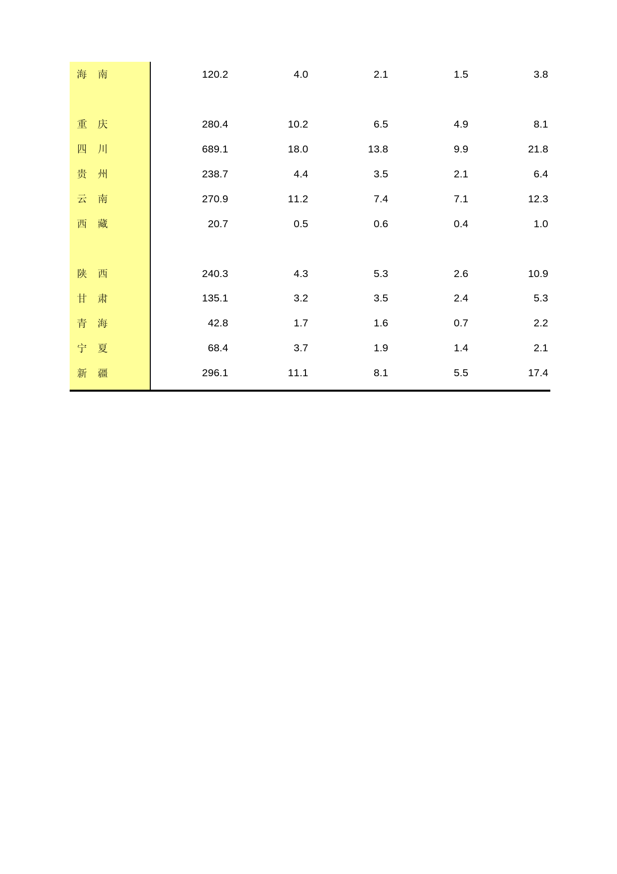 中国第三产业统计年鉴2014 06-14-36_第2页