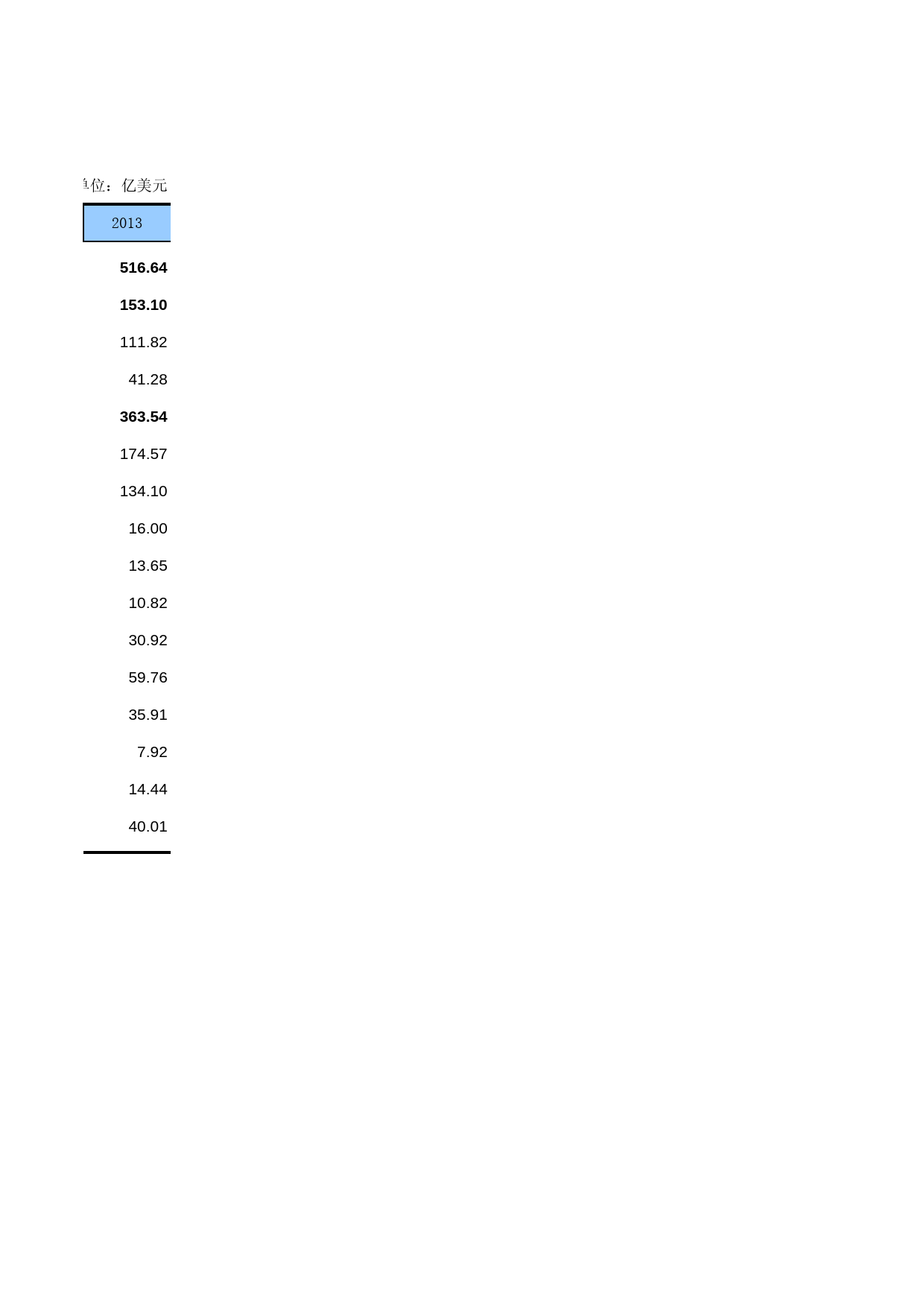 中国第三产业统计年鉴2014 07-01-06_第2页
