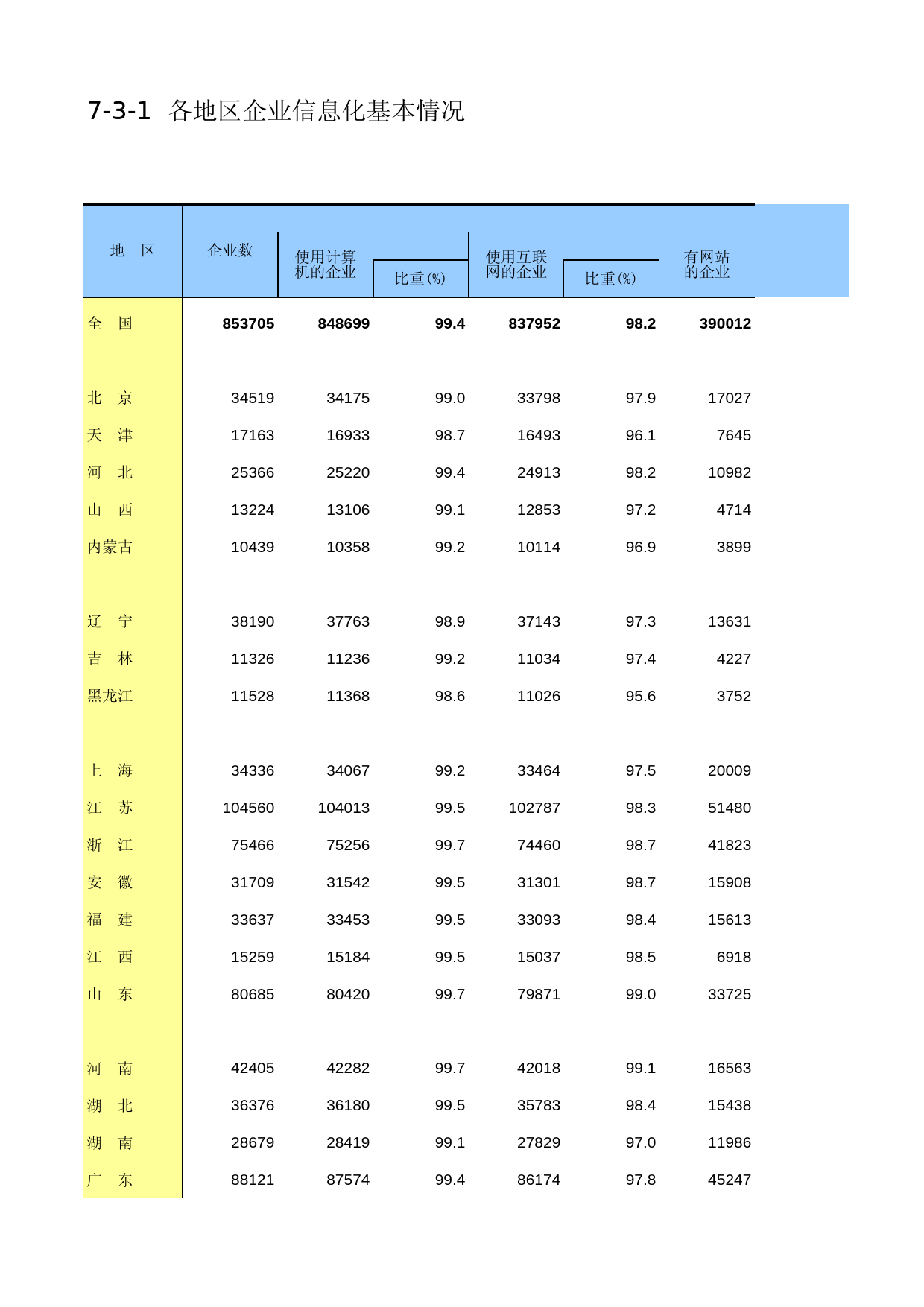 中国第三产业统计年鉴2014 07-03-01_第1页