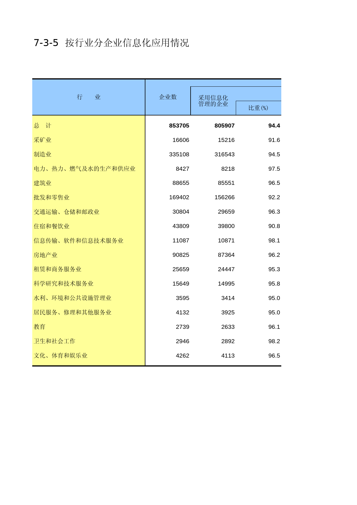 中国第三产业统计年鉴2014 07-03-05_第1页