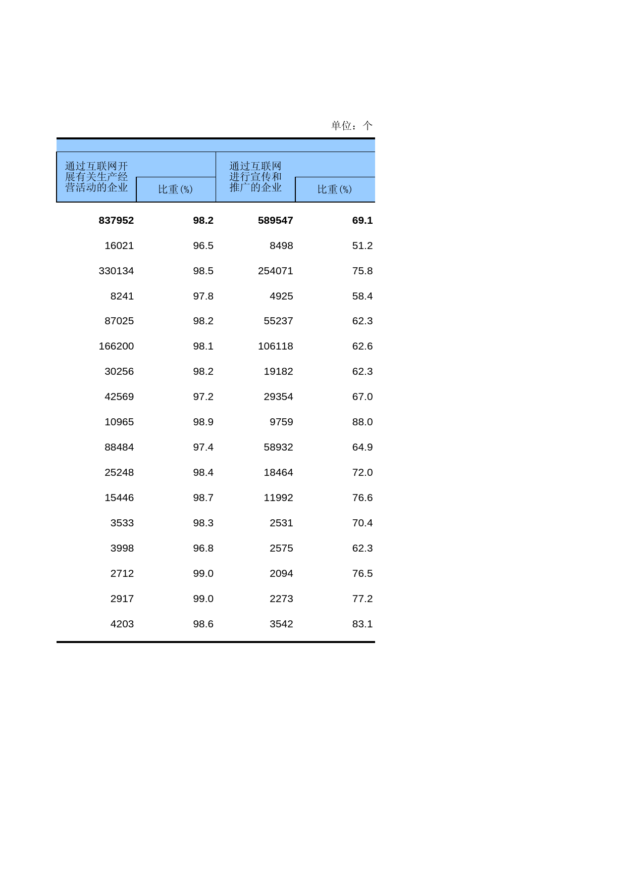 中国第三产业统计年鉴2014 07-03-05_第2页