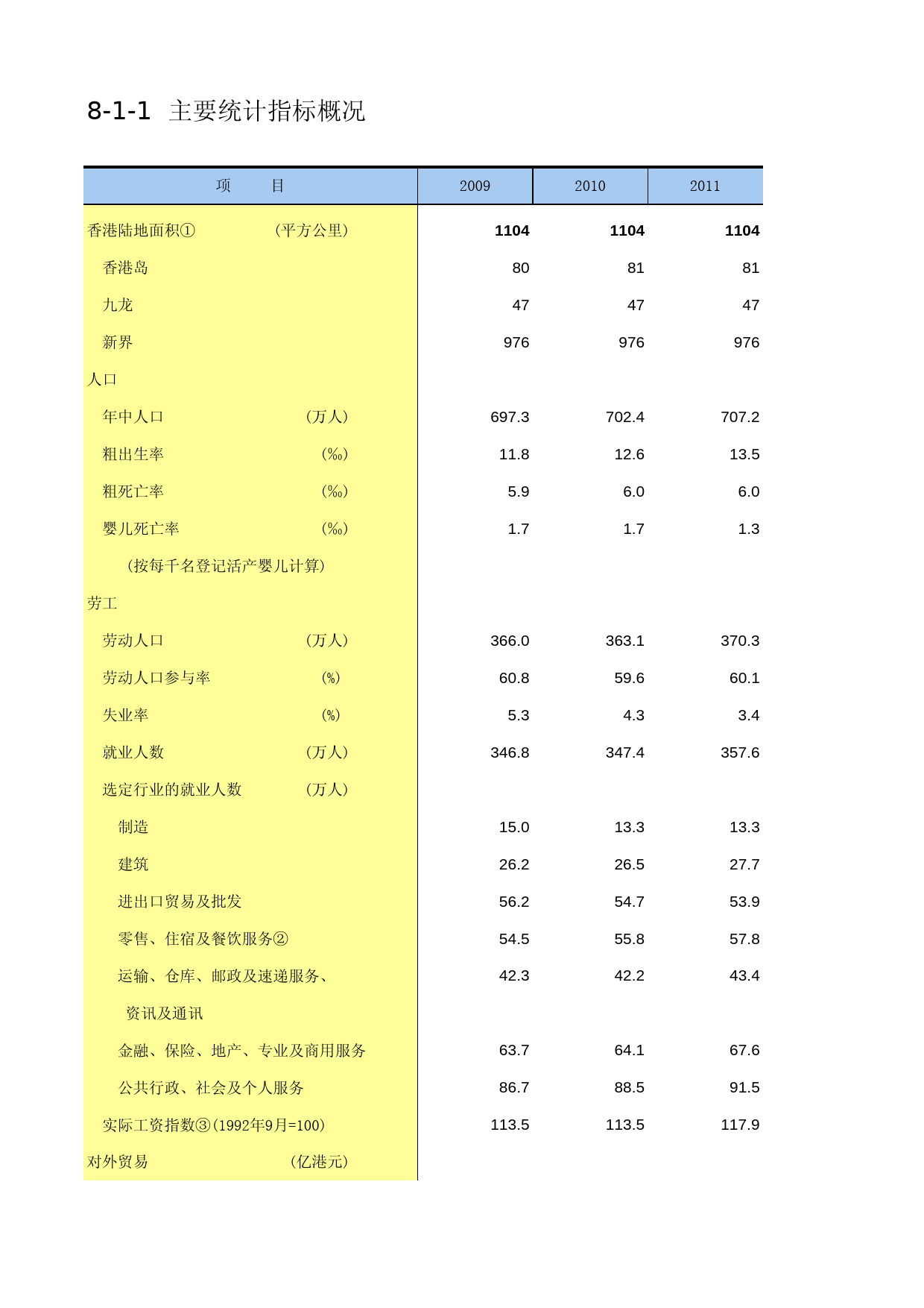 中国第三产业统计年鉴2014 08-01-01_第1页