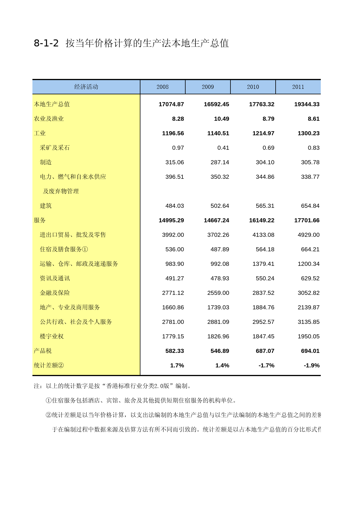 中国第三产业统计年鉴2014 08-01-02_第1页