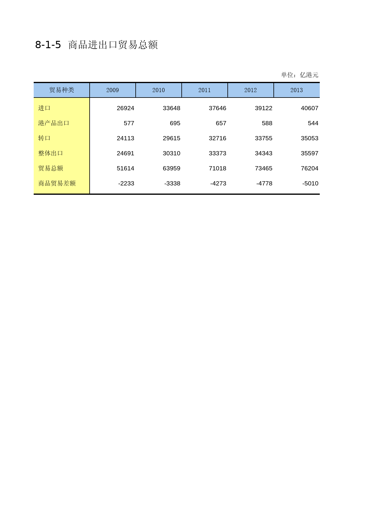 中国第三产业统计年鉴2014 08-01-05_第1页