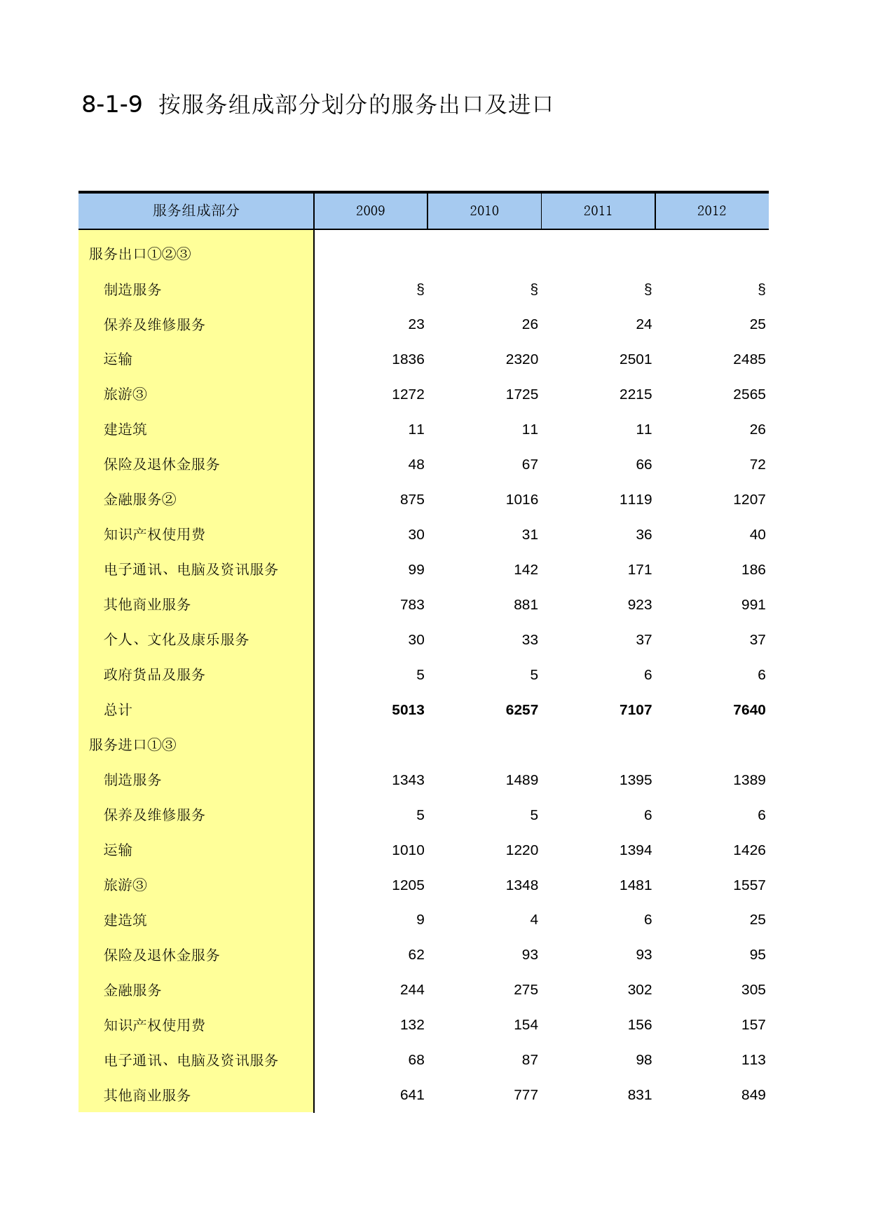 中国第三产业统计年鉴2014 08-01-09_第1页