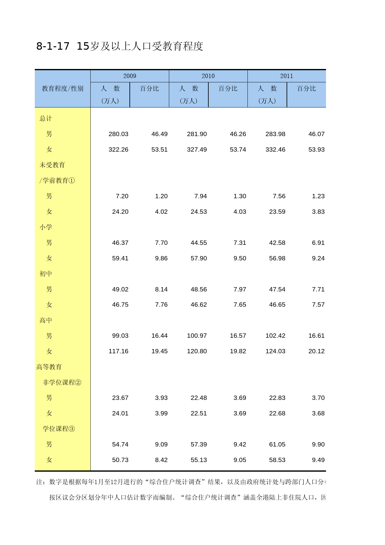 中国第三产业统计年鉴2014 08-01-17_第1页