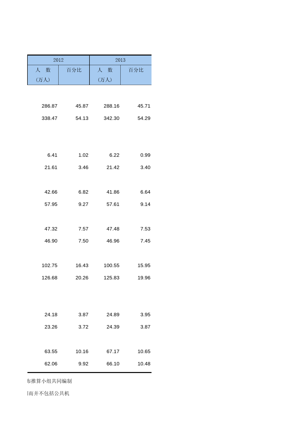 中国第三产业统计年鉴2014 08-01-17_第2页