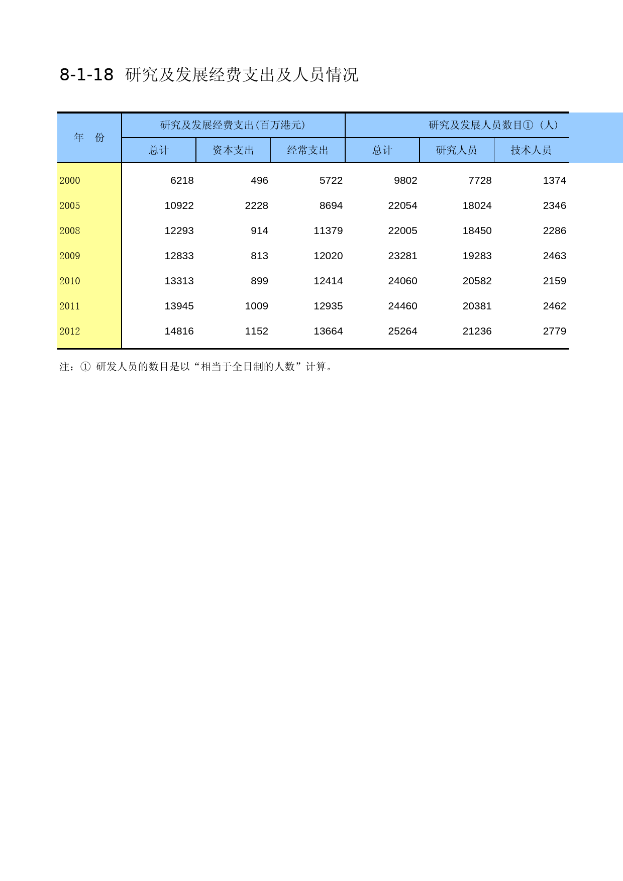 中国第三产业统计年鉴2014 08-01-18_第1页