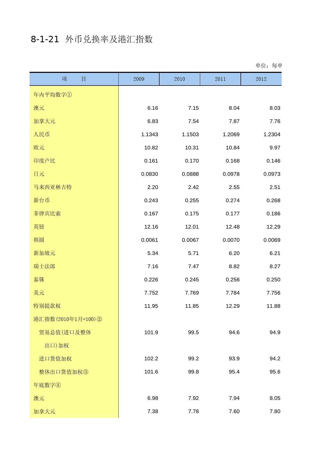 中国第三产业统计年鉴2014 08-01-21_第1页