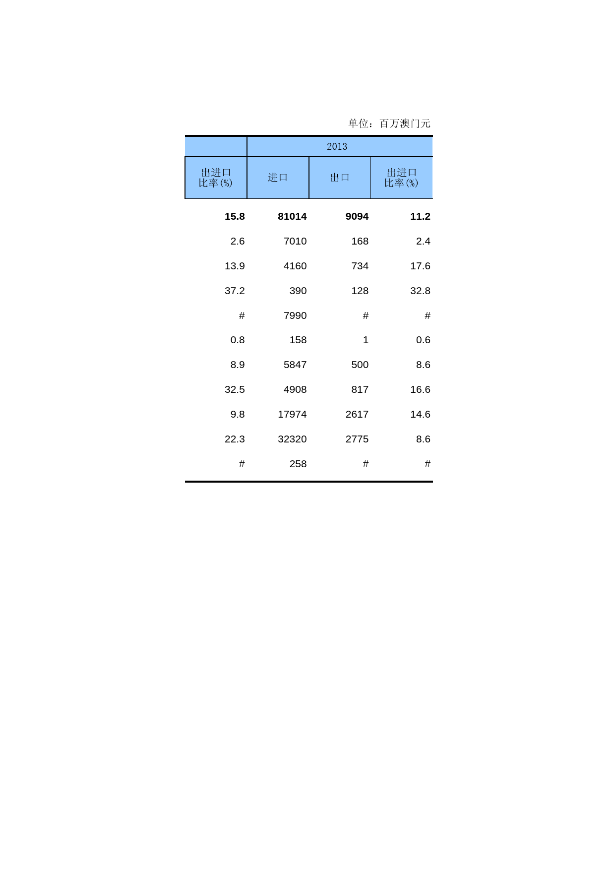 中国第三产业统计年鉴2014 08-02-10_第2页