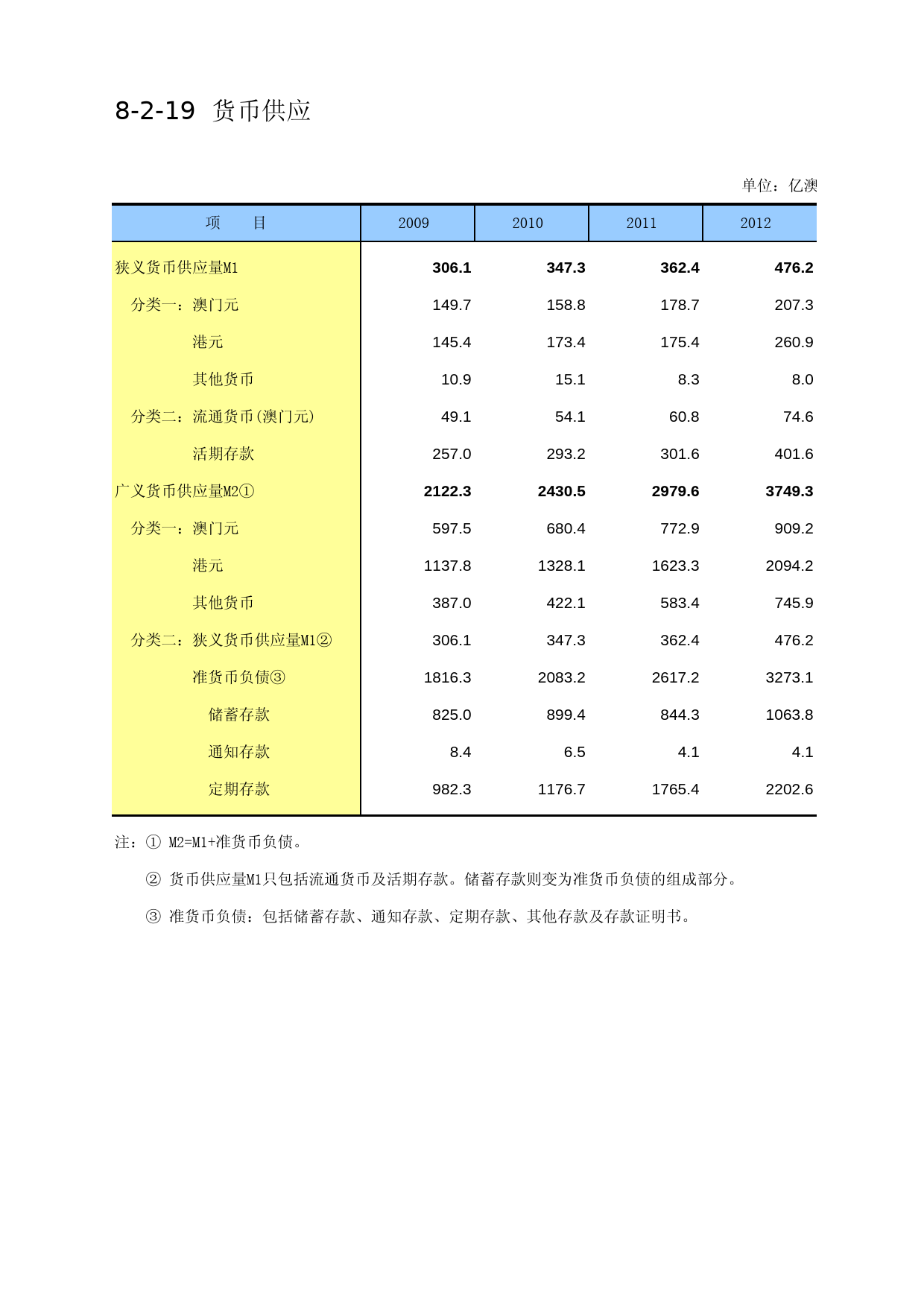 中国第三产业统计年鉴2014 08-02-19_第1页