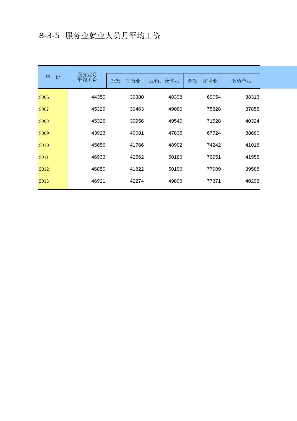 中国第三产业统计年鉴2014 08-03-05_第1页