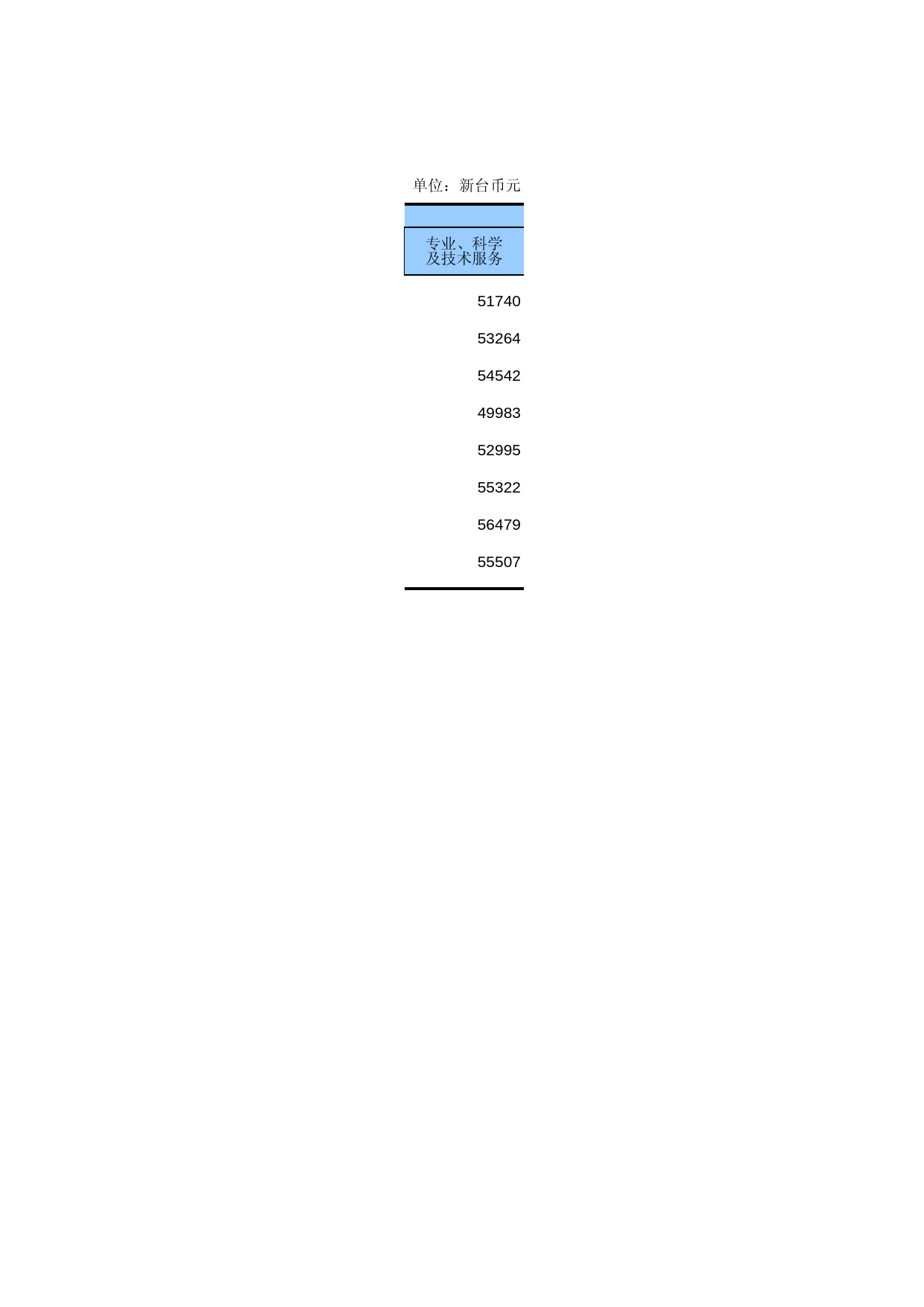 中国第三产业统计年鉴2014 08-03-05_第2页
