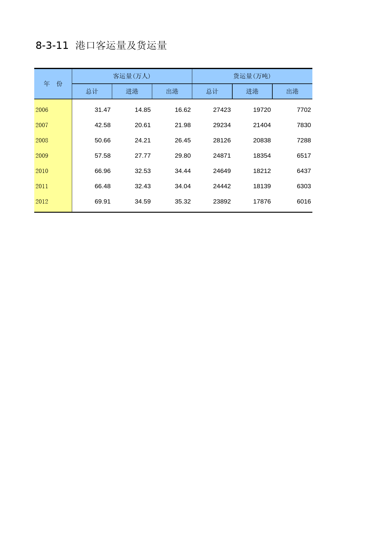 中国第三产业统计年鉴2014 08-03-11_第1页