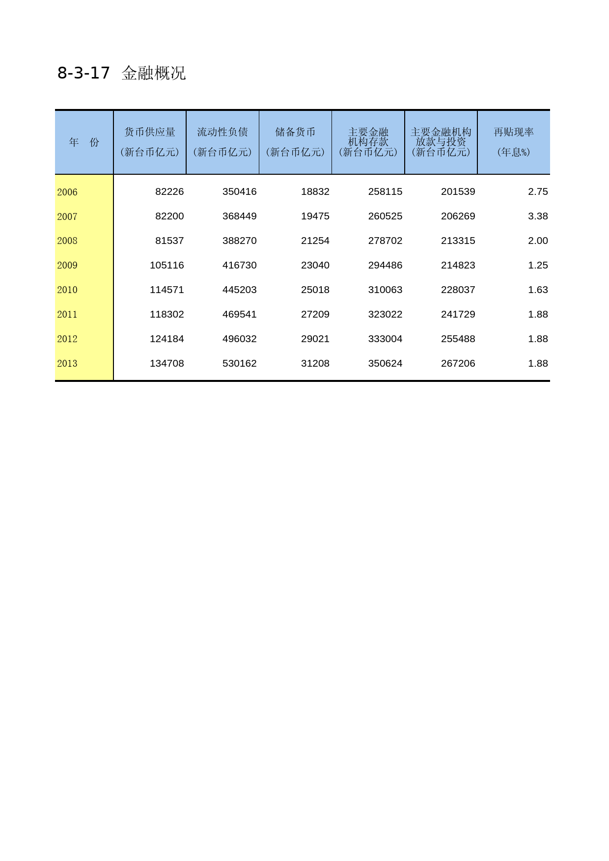 中国第三产业统计年鉴2014 08-03-17_第1页