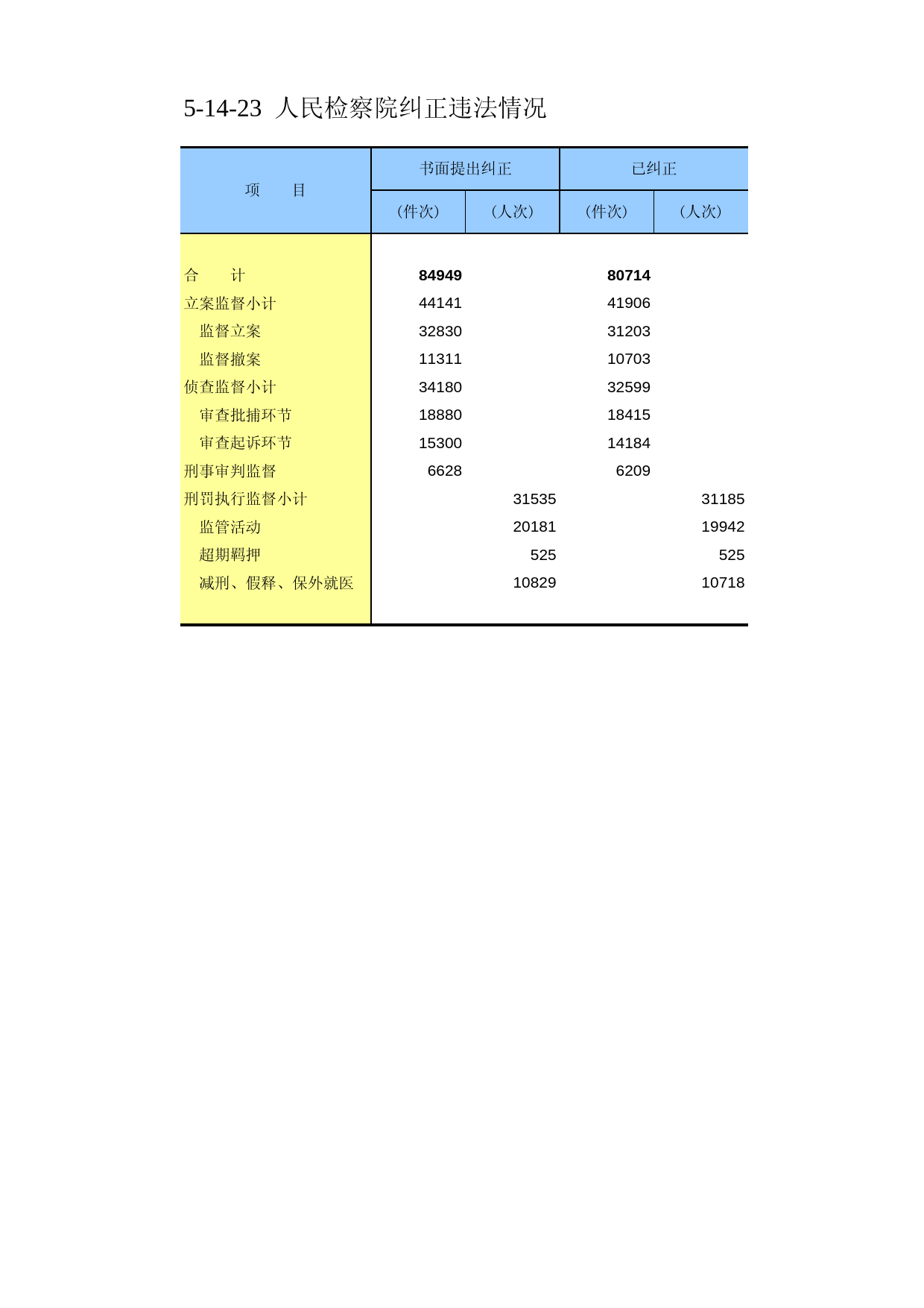 中国第三产业统计年鉴2011 5-14-23_第1页