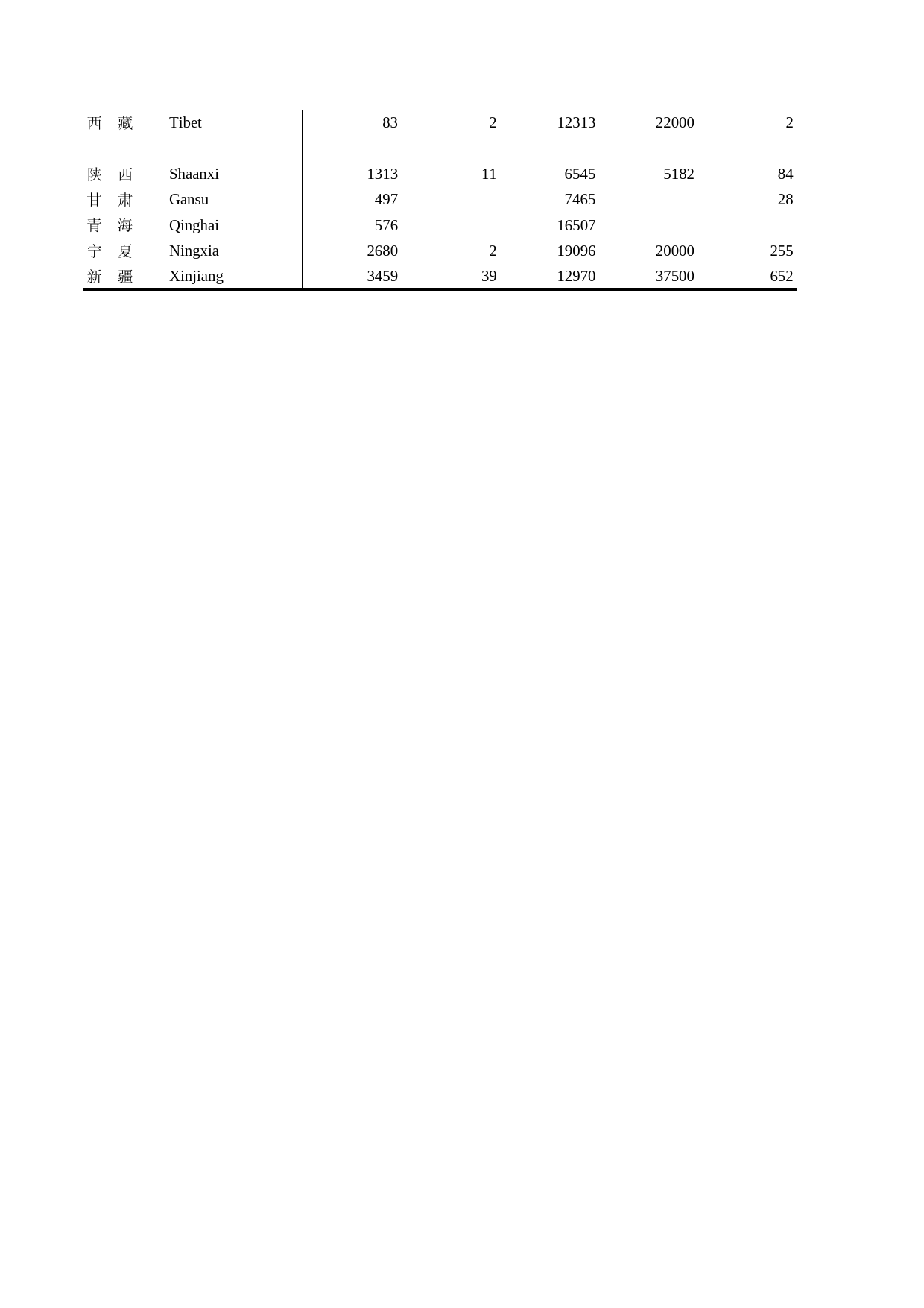 中国劳动统计年鉴2004 F6-06FC_第2页
