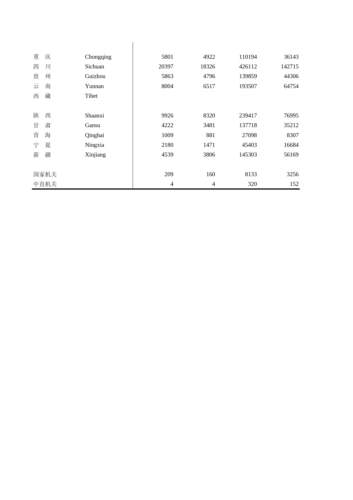 中国劳动统计年鉴2004 L12-3AC_第2页