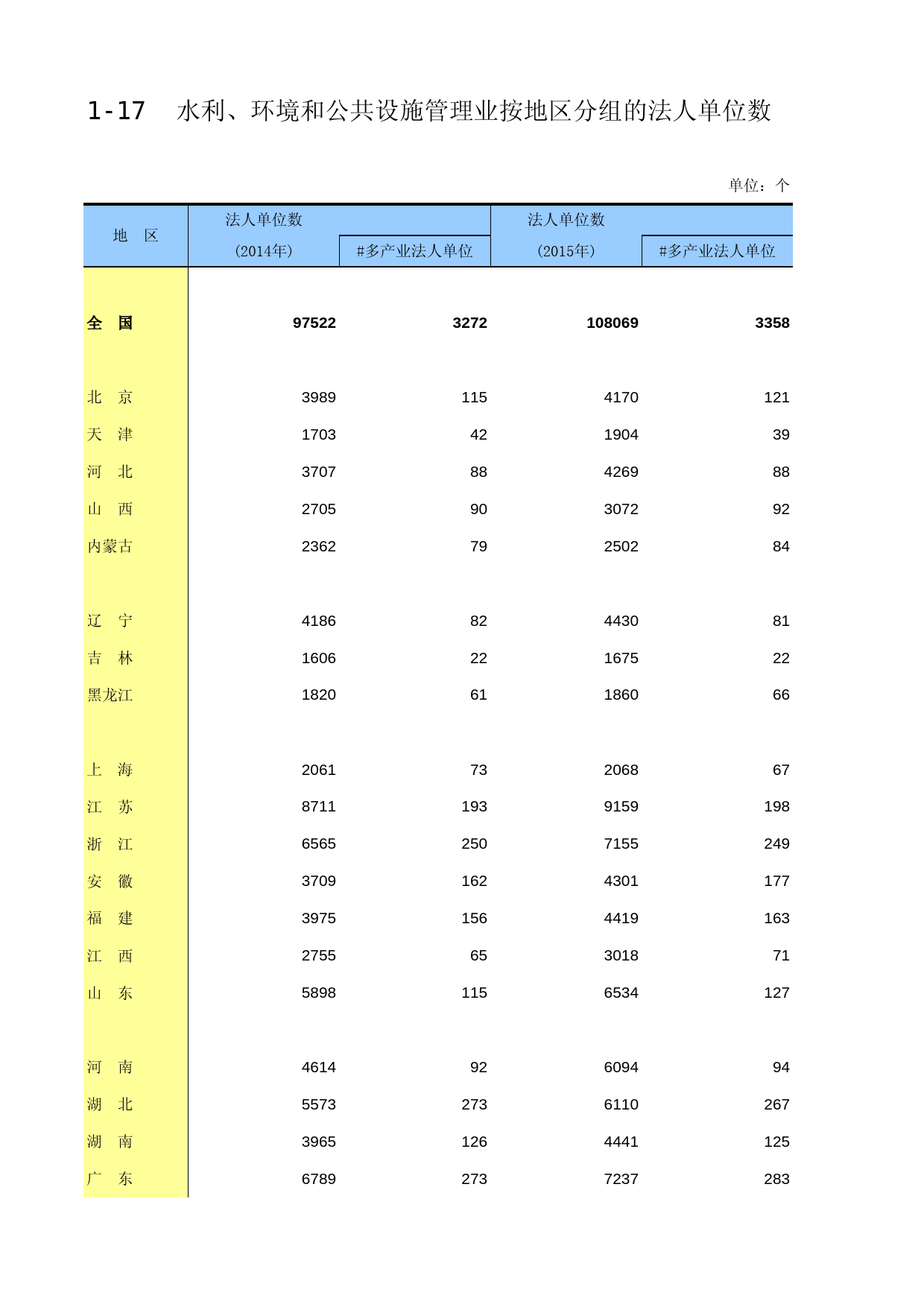 中国第三产业统计年鉴2016 01-17_第1页