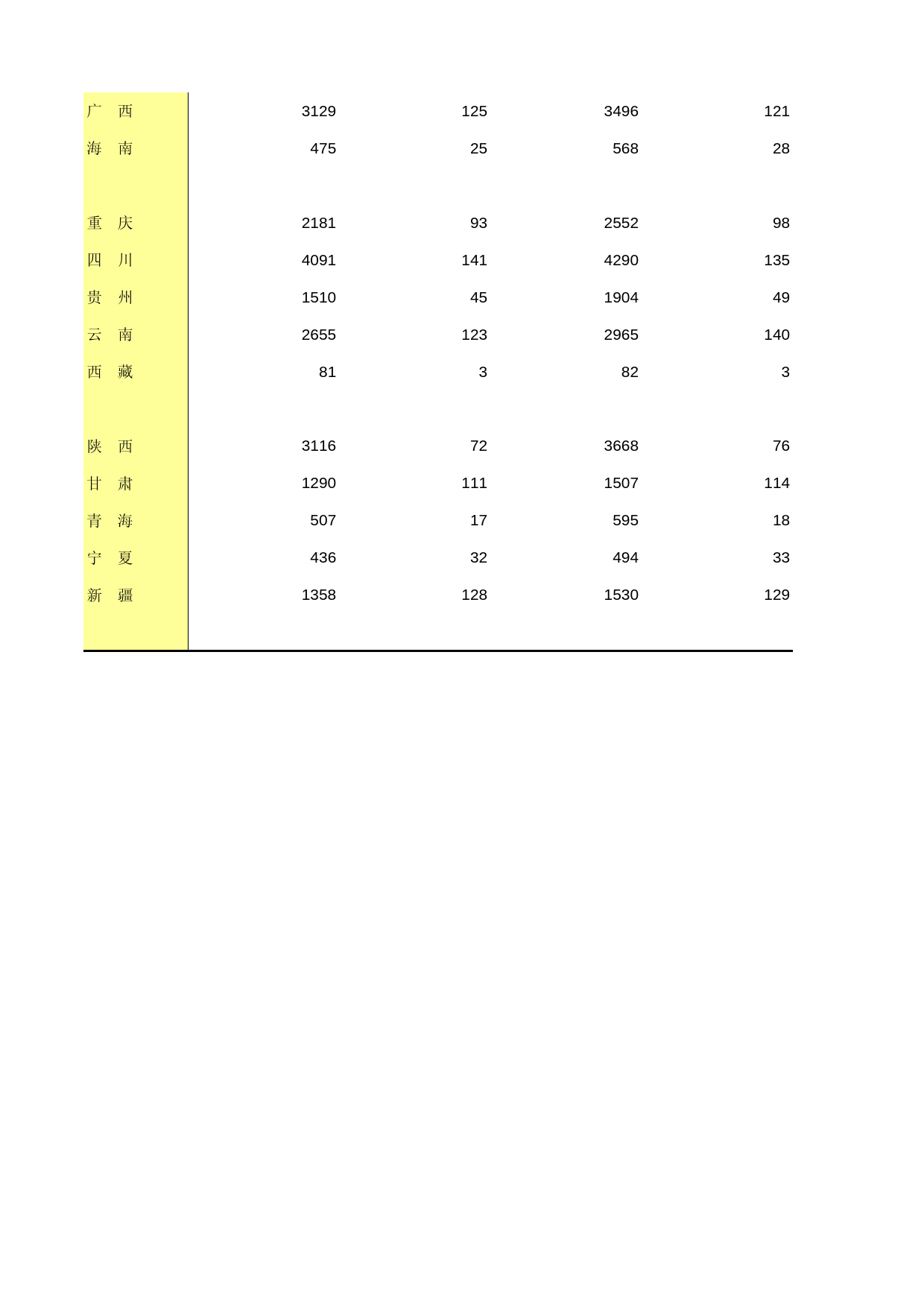 中国第三产业统计年鉴2016 01-17_第2页