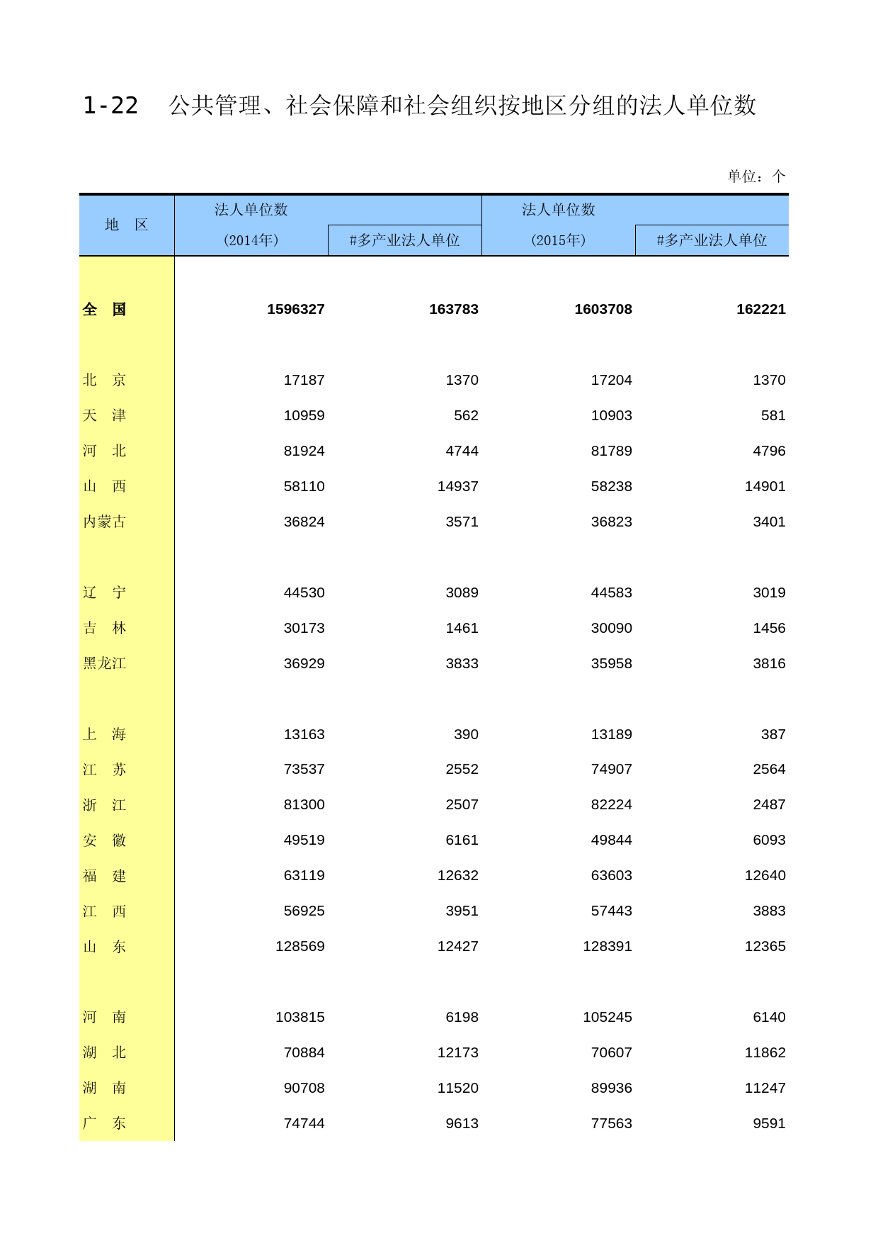中国第三产业统计年鉴2016 01-22_第1页