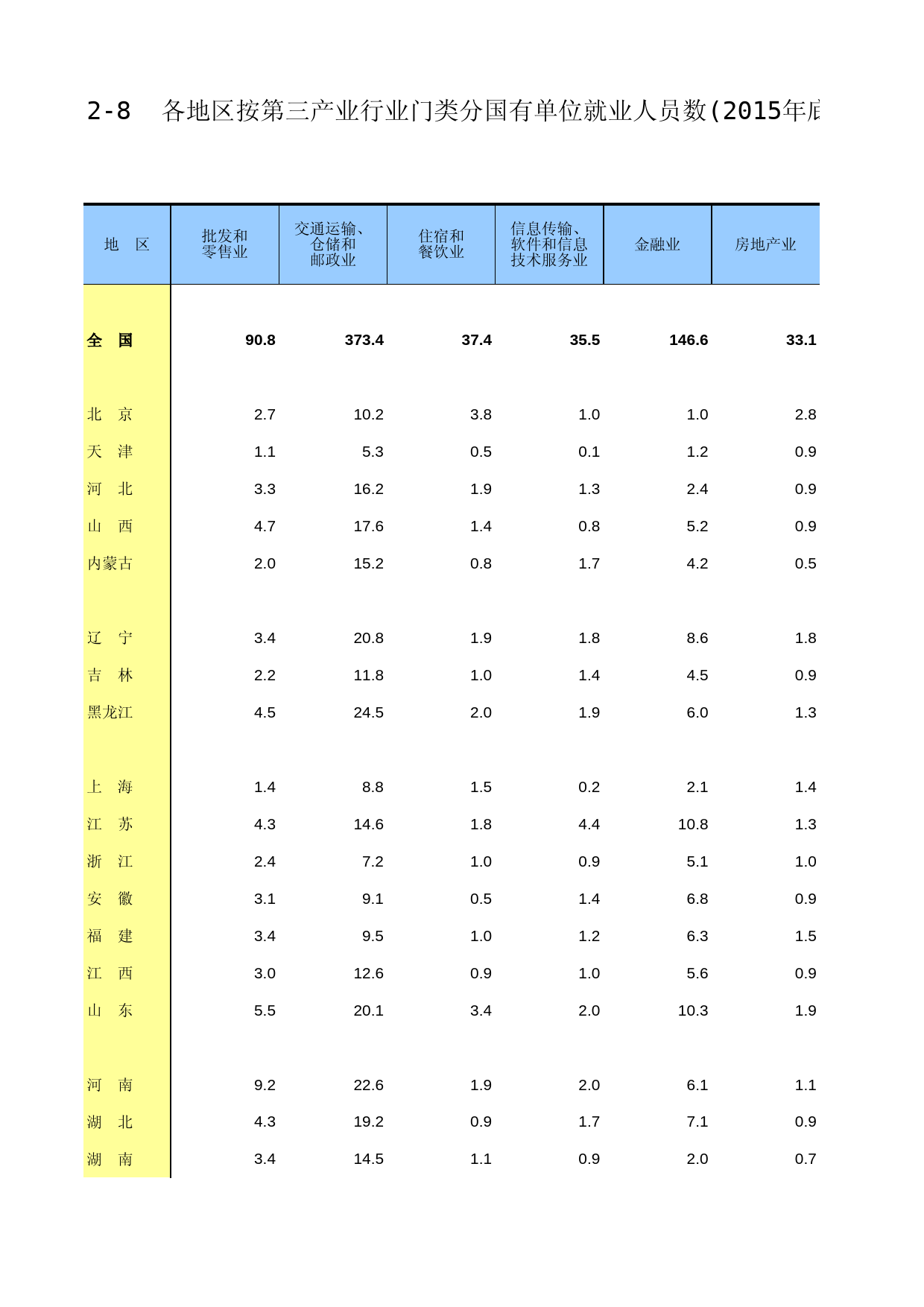 中国第三产业统计年鉴2016 02-08