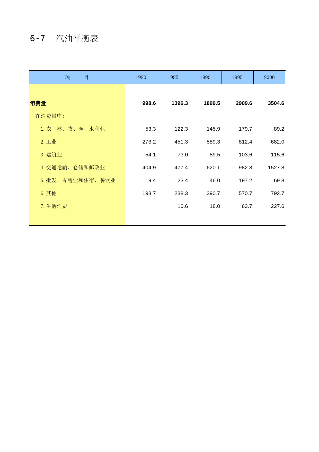 中国第三产业统计年鉴2016 06-07_第1页