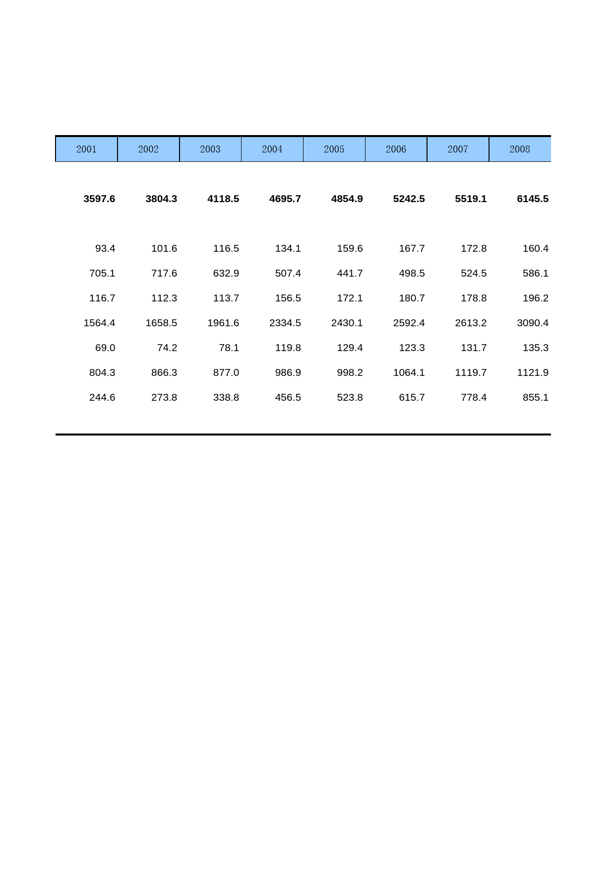 中国第三产业统计年鉴2016 06-07_第2页