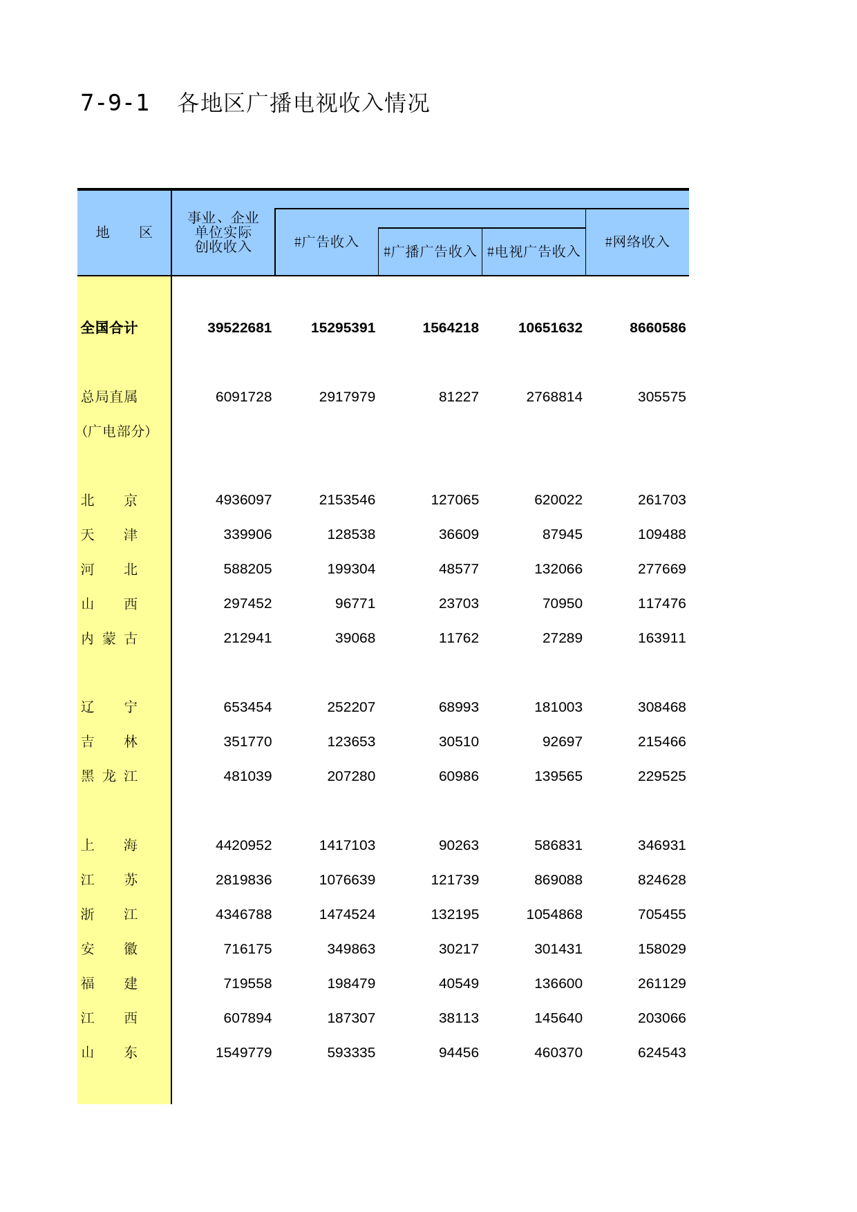 中国第三产业统计年鉴2016 07-09-01_第1页