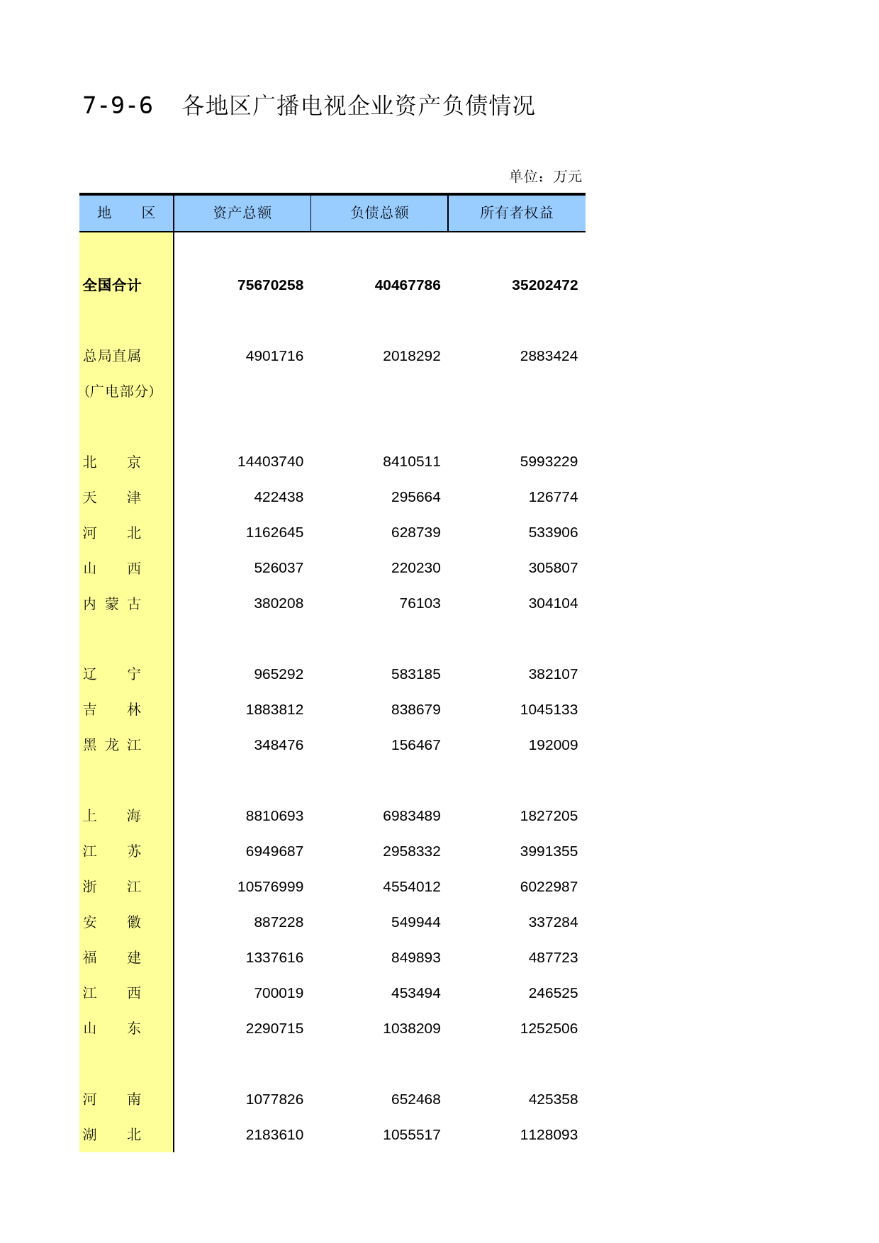 中国第三产业统计年鉴2016 07-09-06_第1页