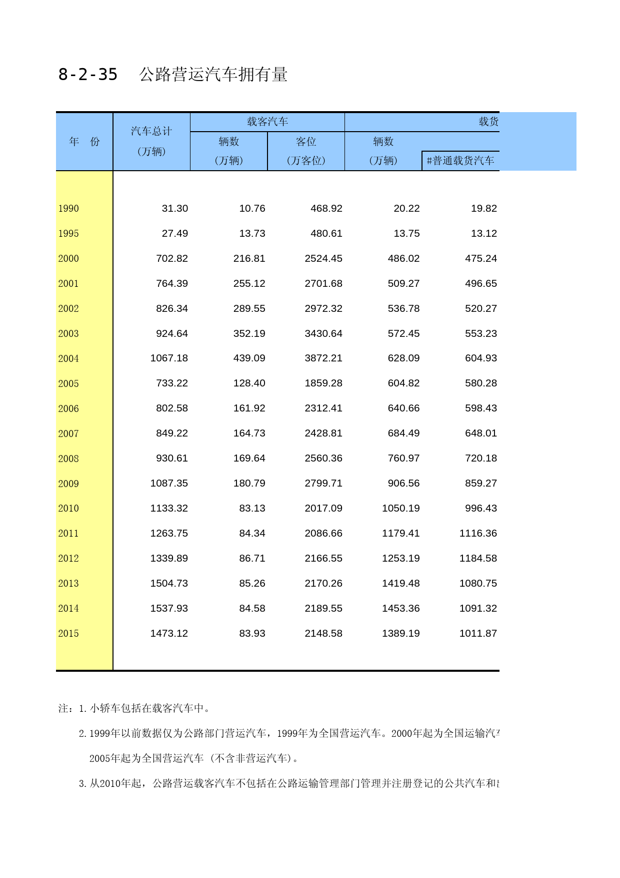 中国第三产业统计年鉴2016 08-02-35_第1页