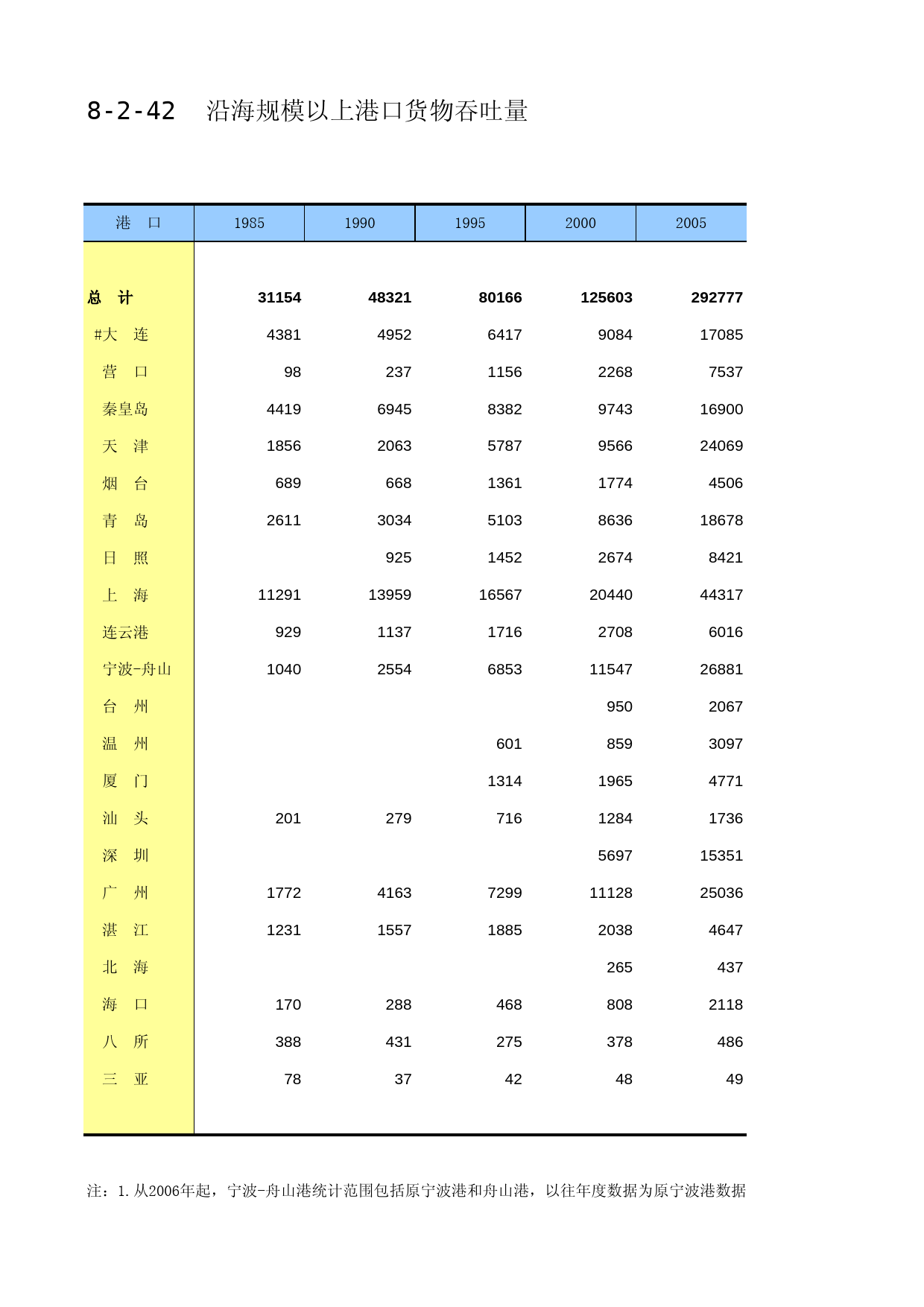 中国第三产业统计年鉴2016 08-02-42_第1页