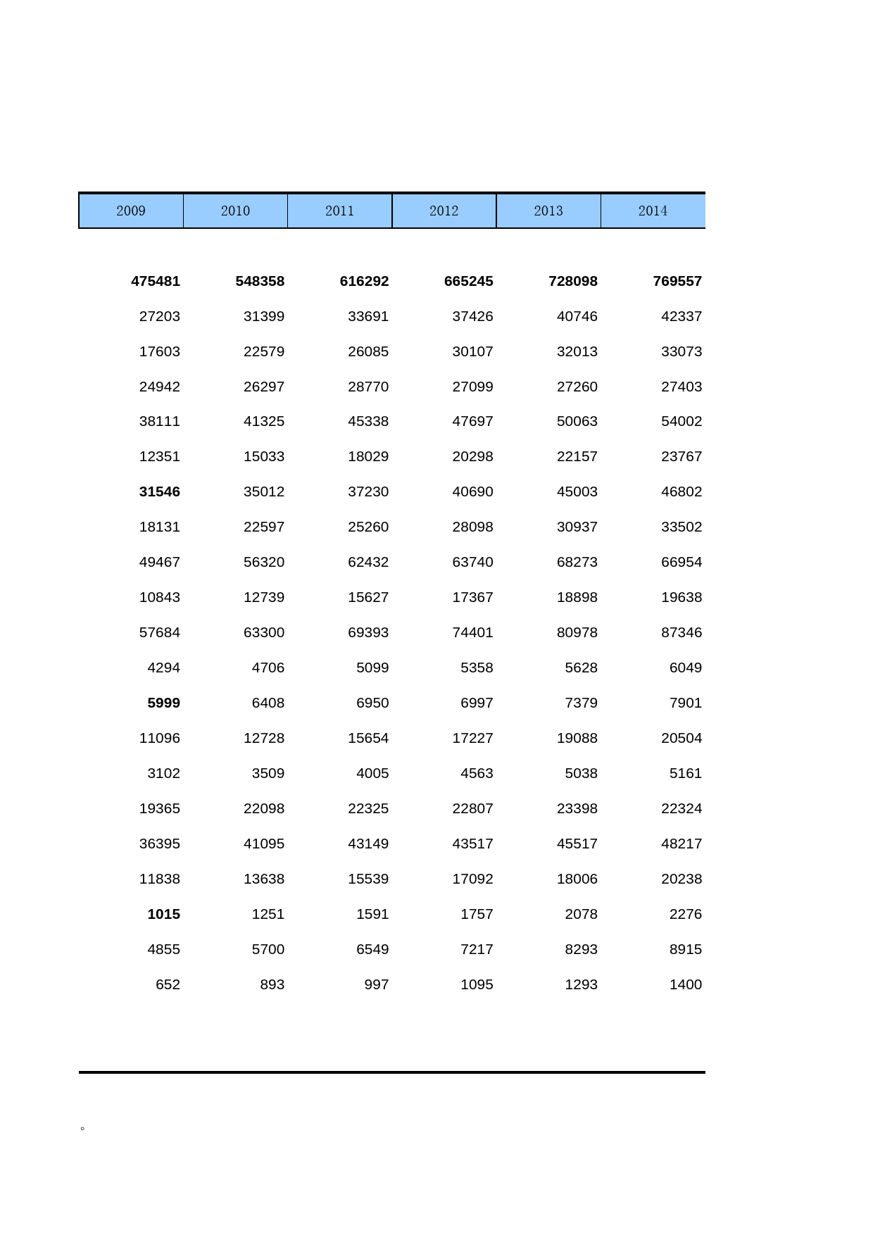 中国第三产业统计年鉴2016 08-02-42_第2页