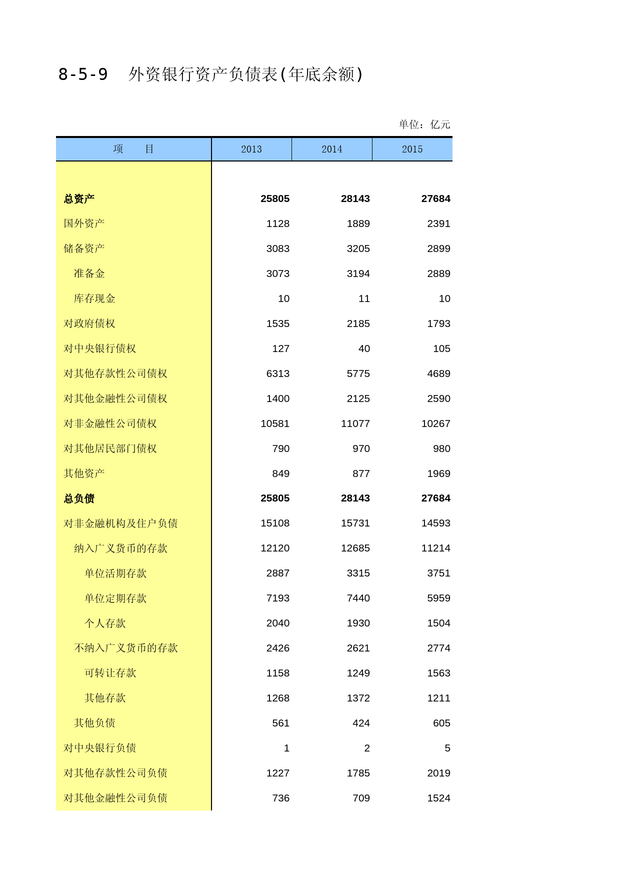 中国第三产业统计年鉴2016 08-05-09_第1页